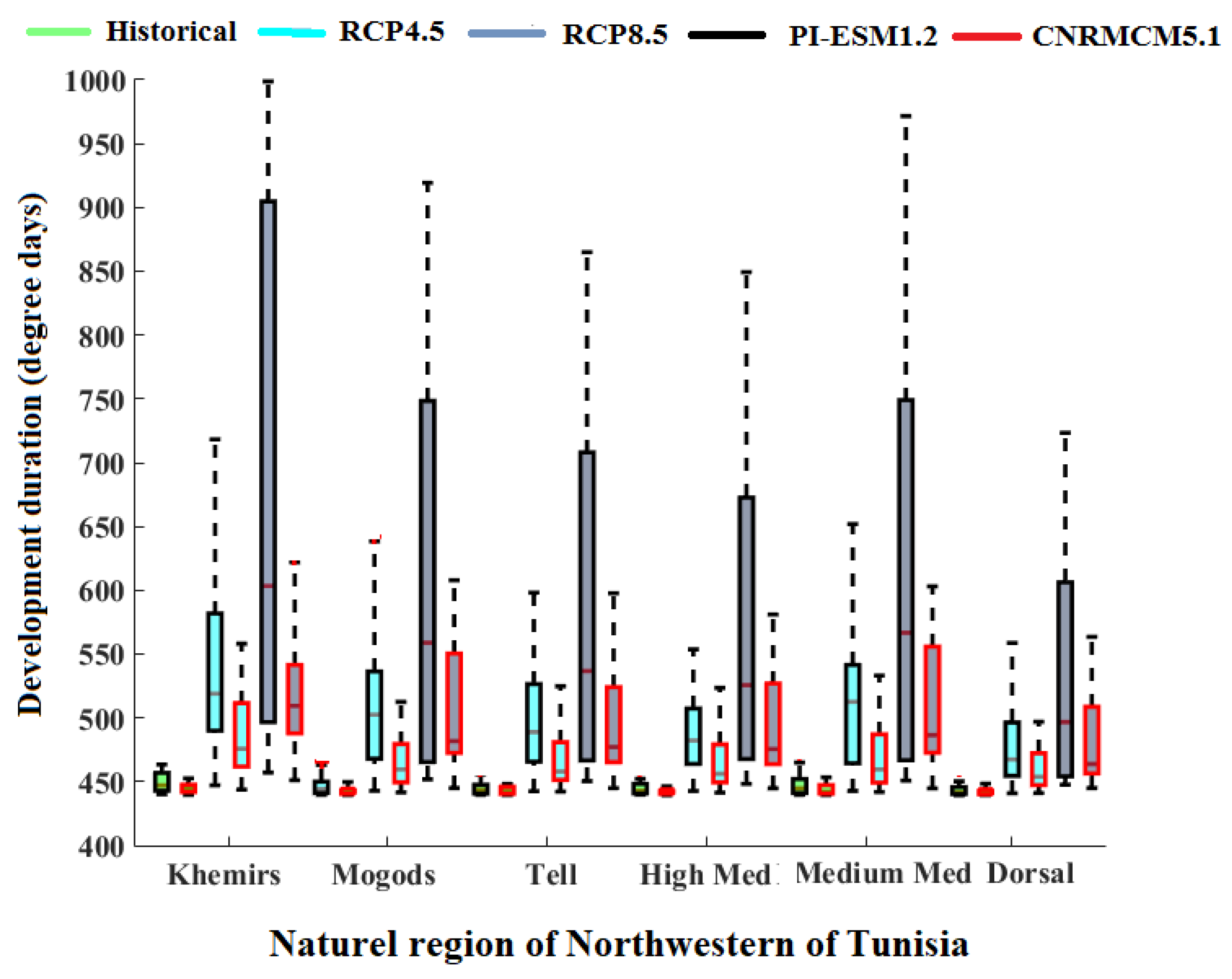 Agronomy 13 01773 g004