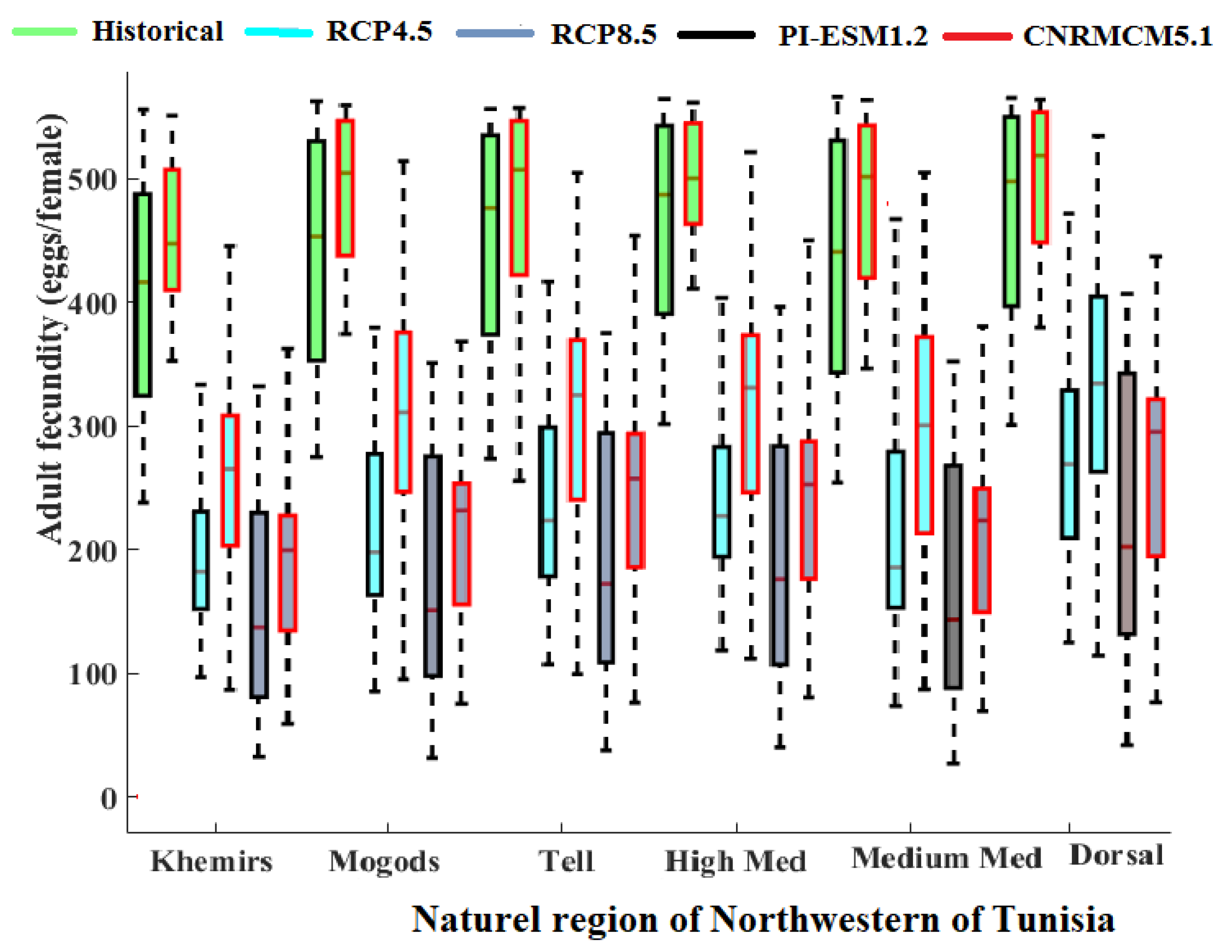 Agronomy 13 01773 g005