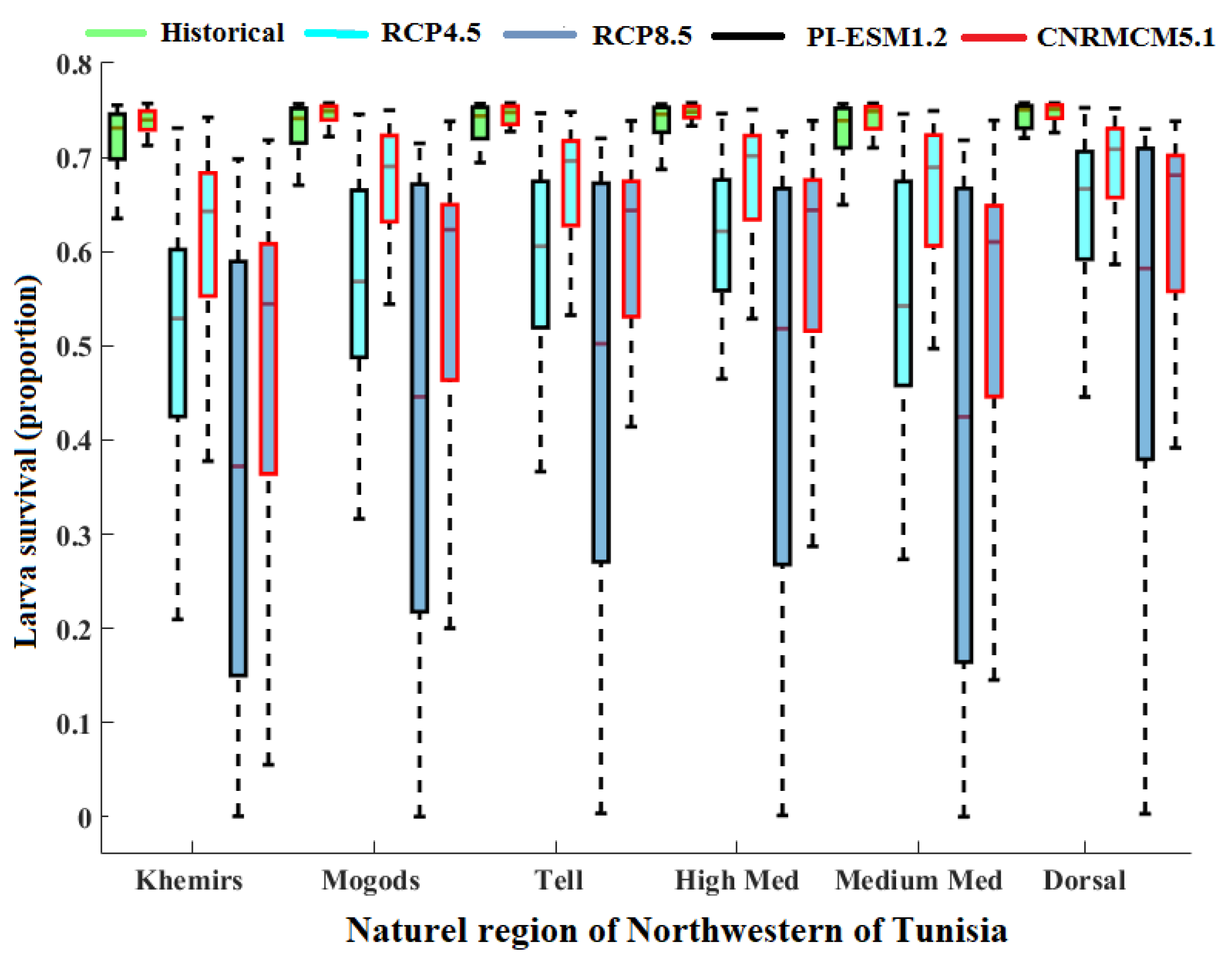 Agronomy 13 01773 g006