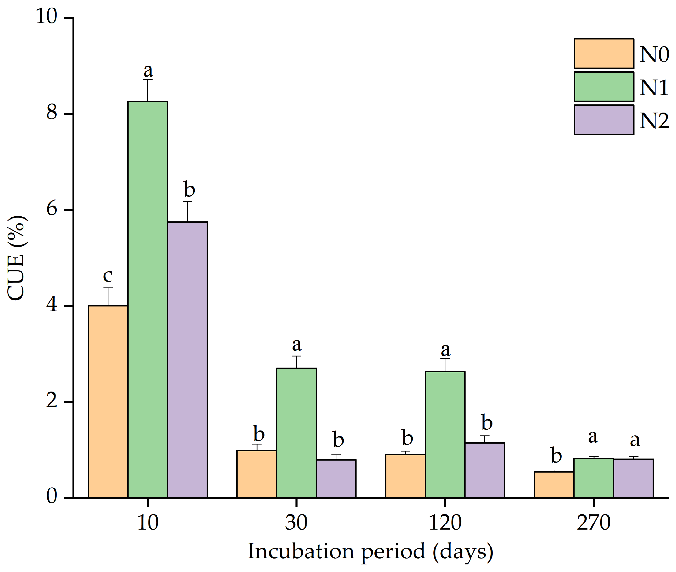 Agronomy 13 01783 g003