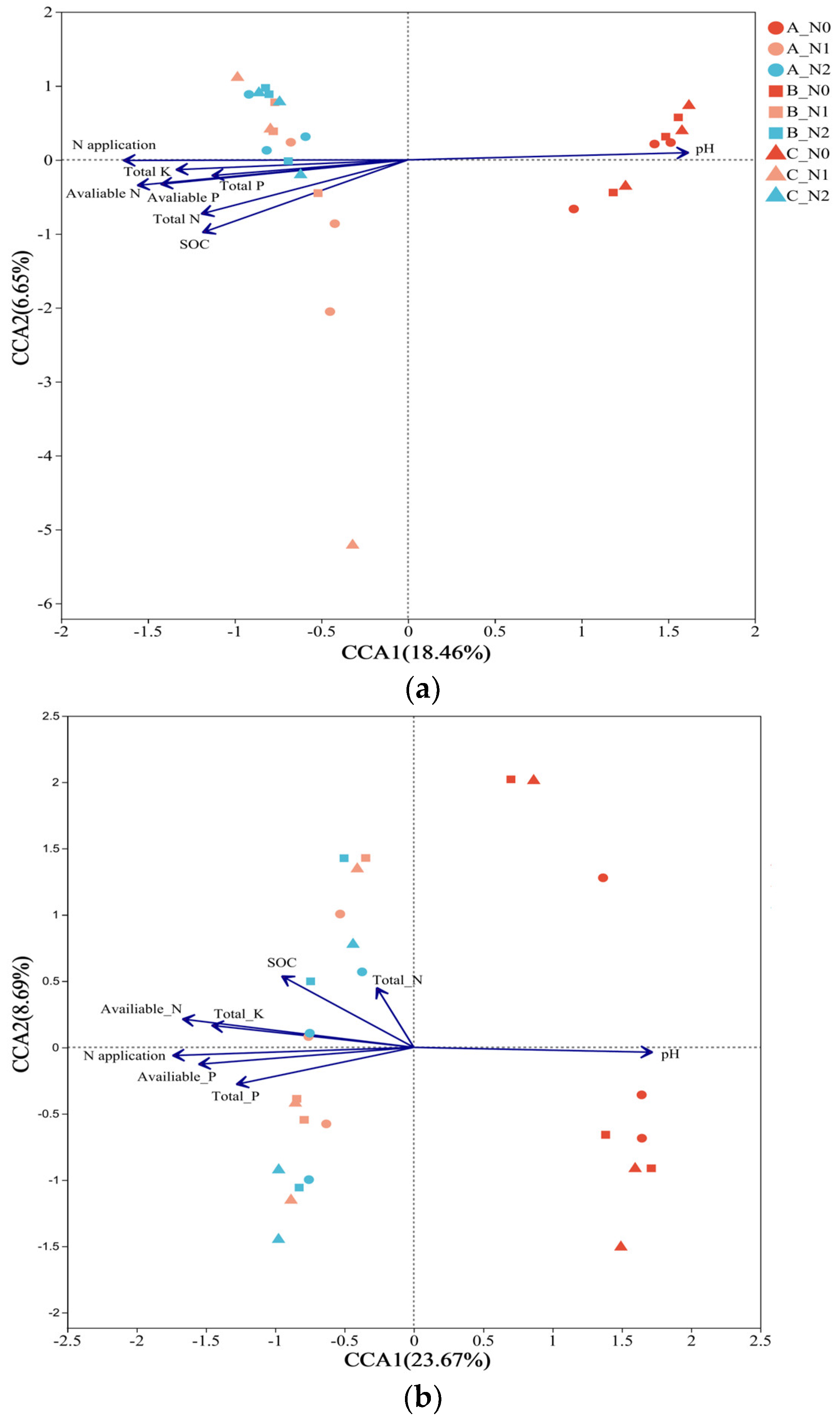Agronomy 13 01783 g005