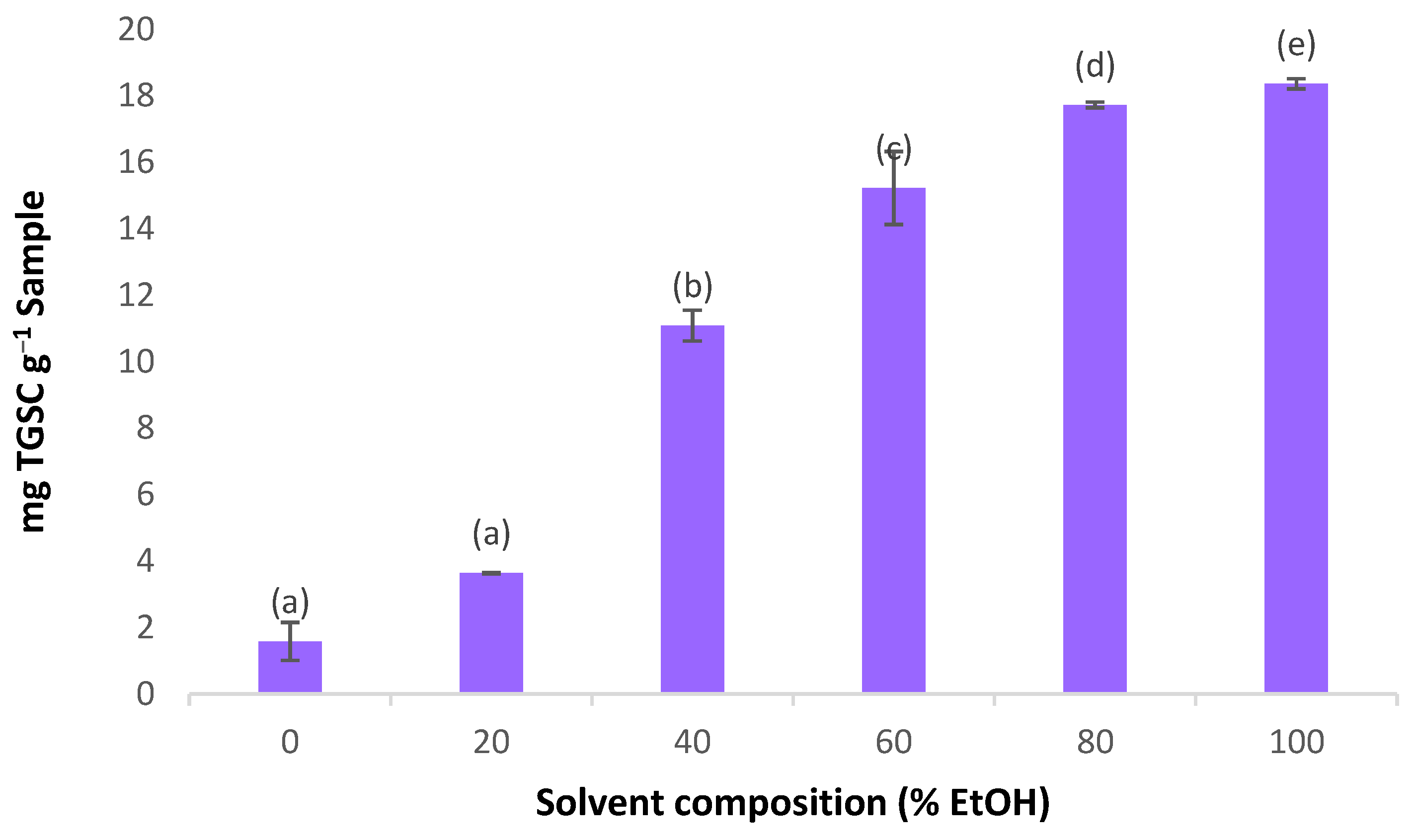 Agronomy 13 01787 g002