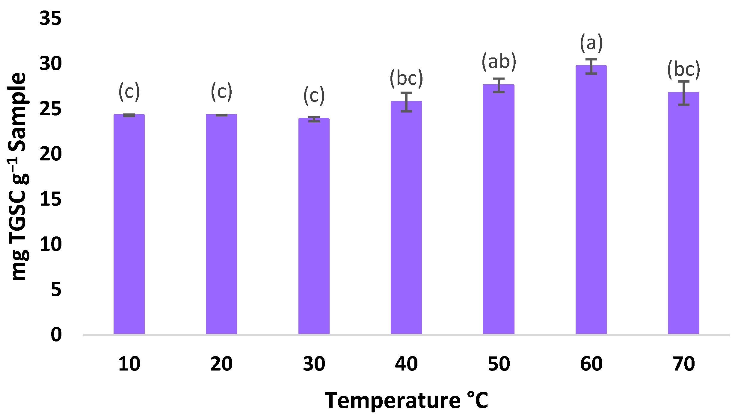 Agronomy 13 01787 g003