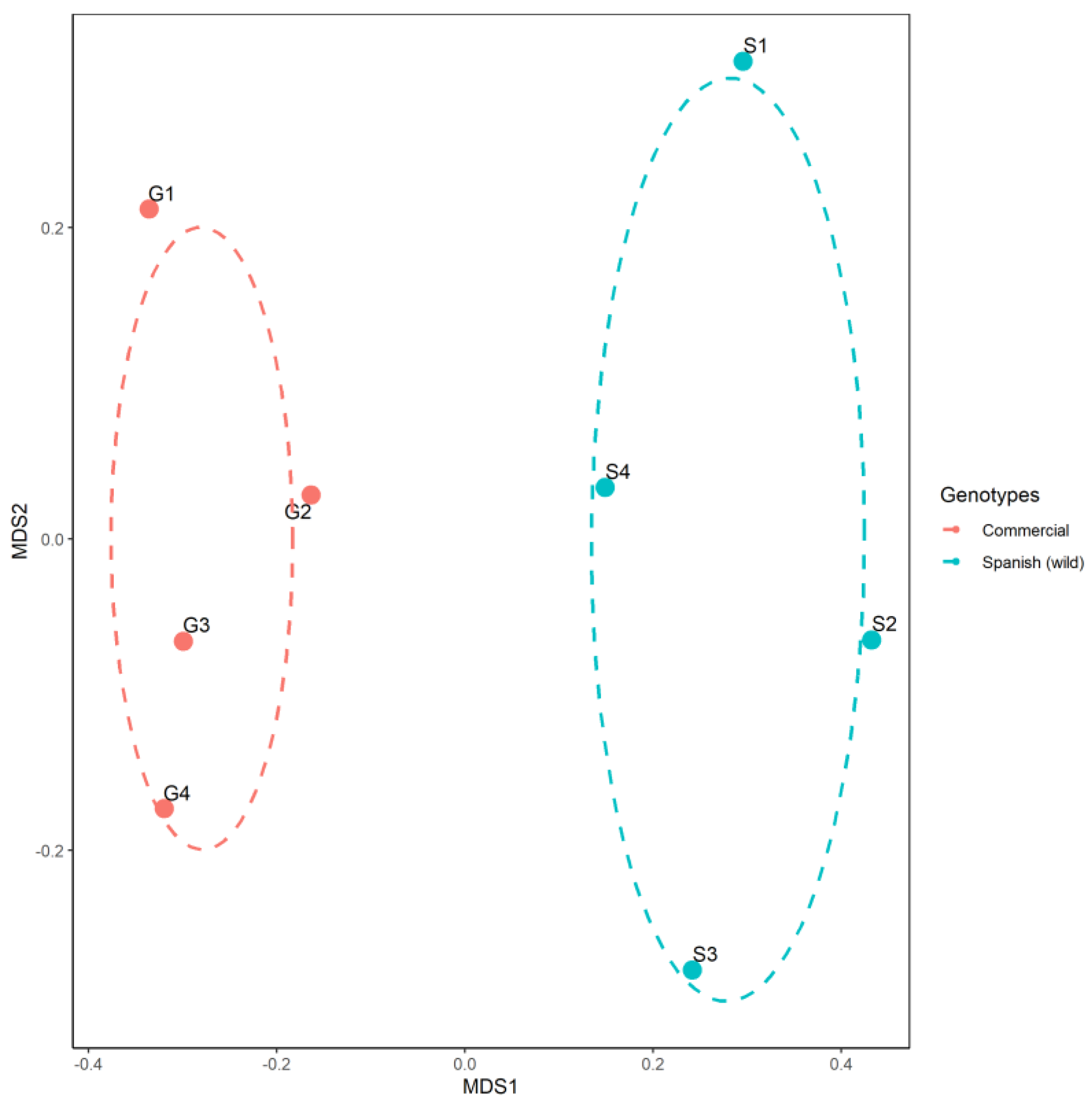 Agronomy 13 01795 g001 Agronomy 13 01795 g001