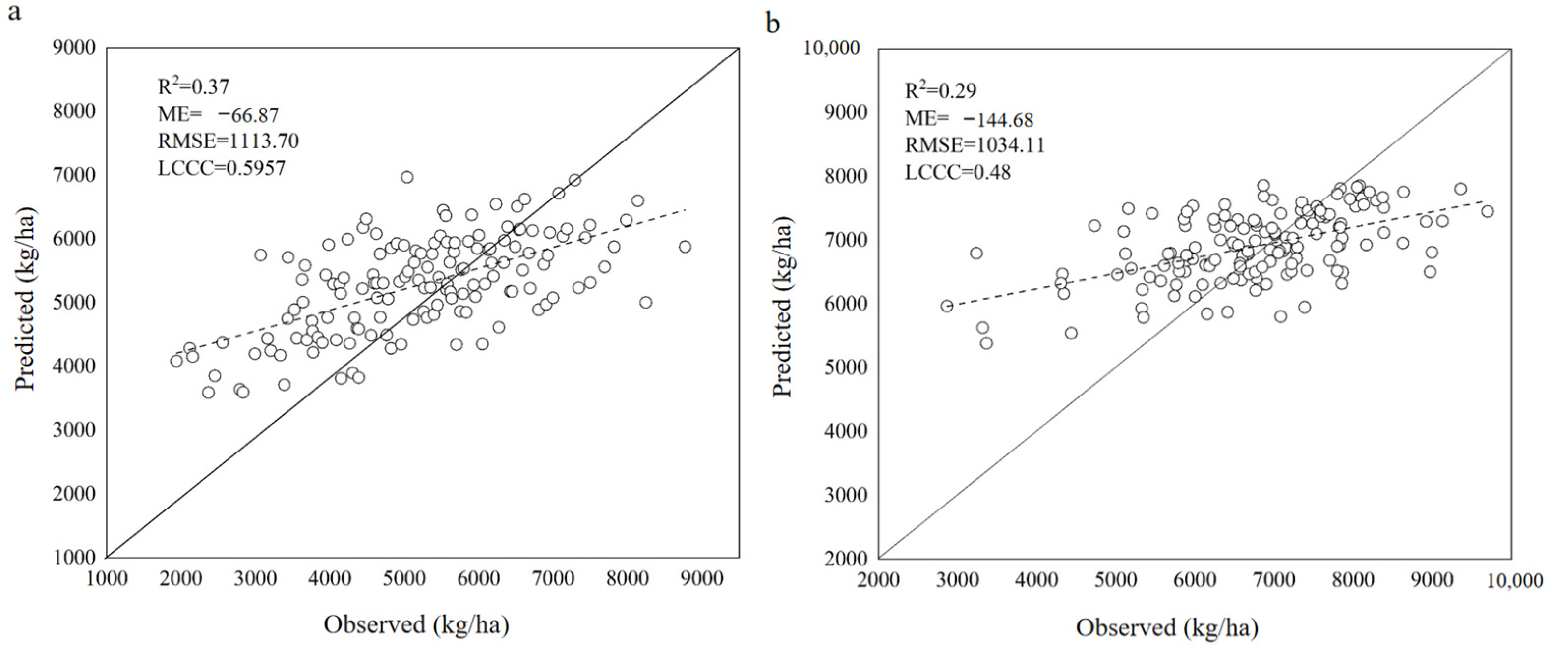 Agronomy 13 01796 g005