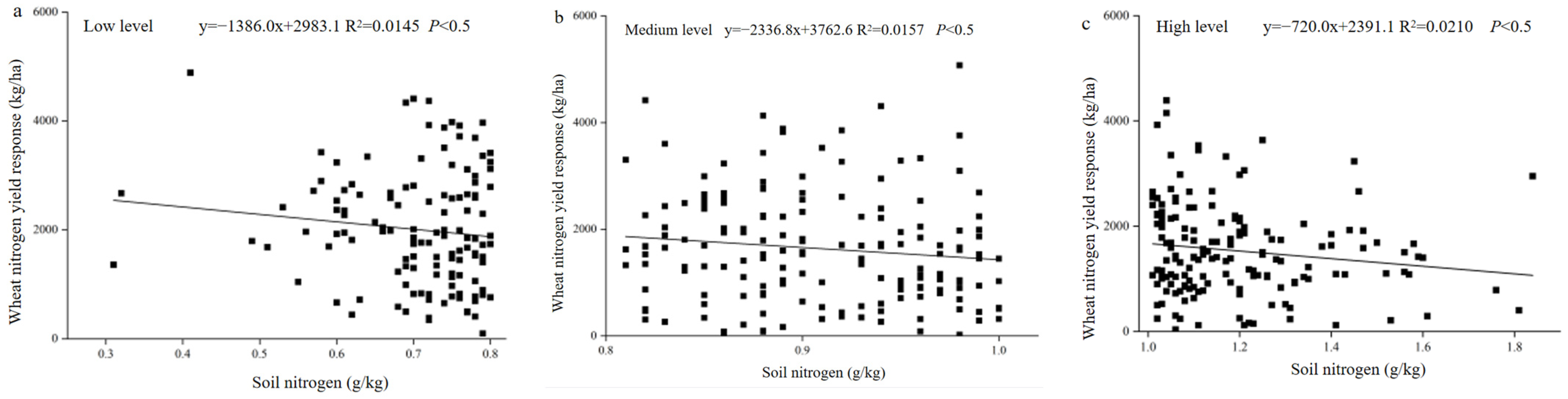 Agronomy 13 01796 g008