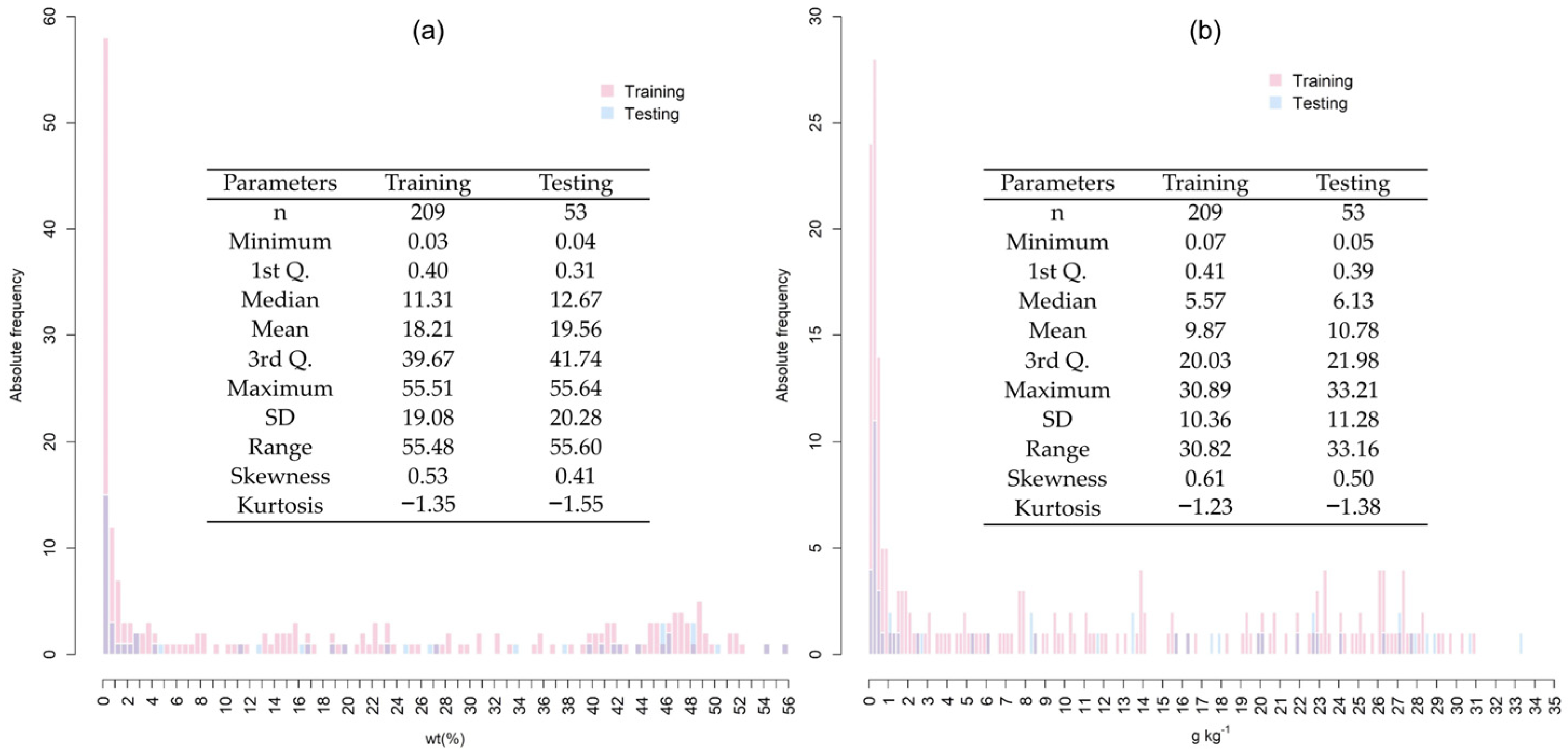 Agronomy 13 01800 g003