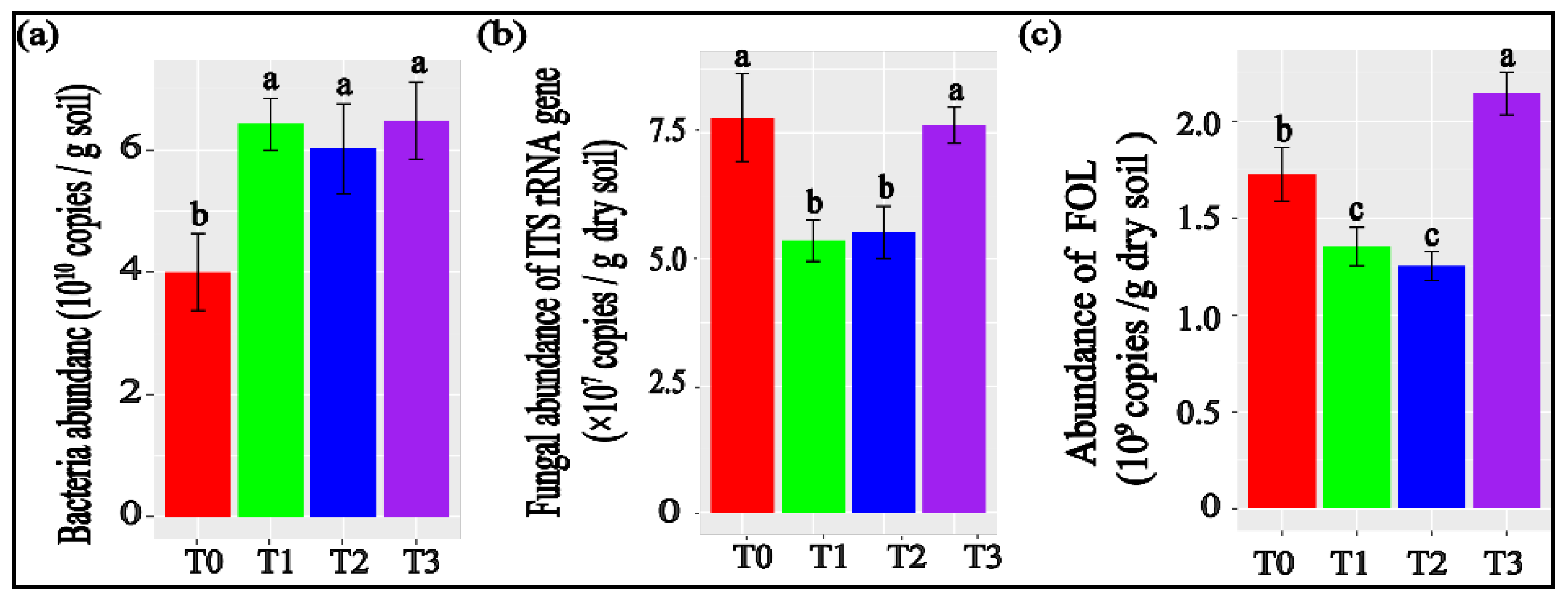 Agronomy 13 01811 g002