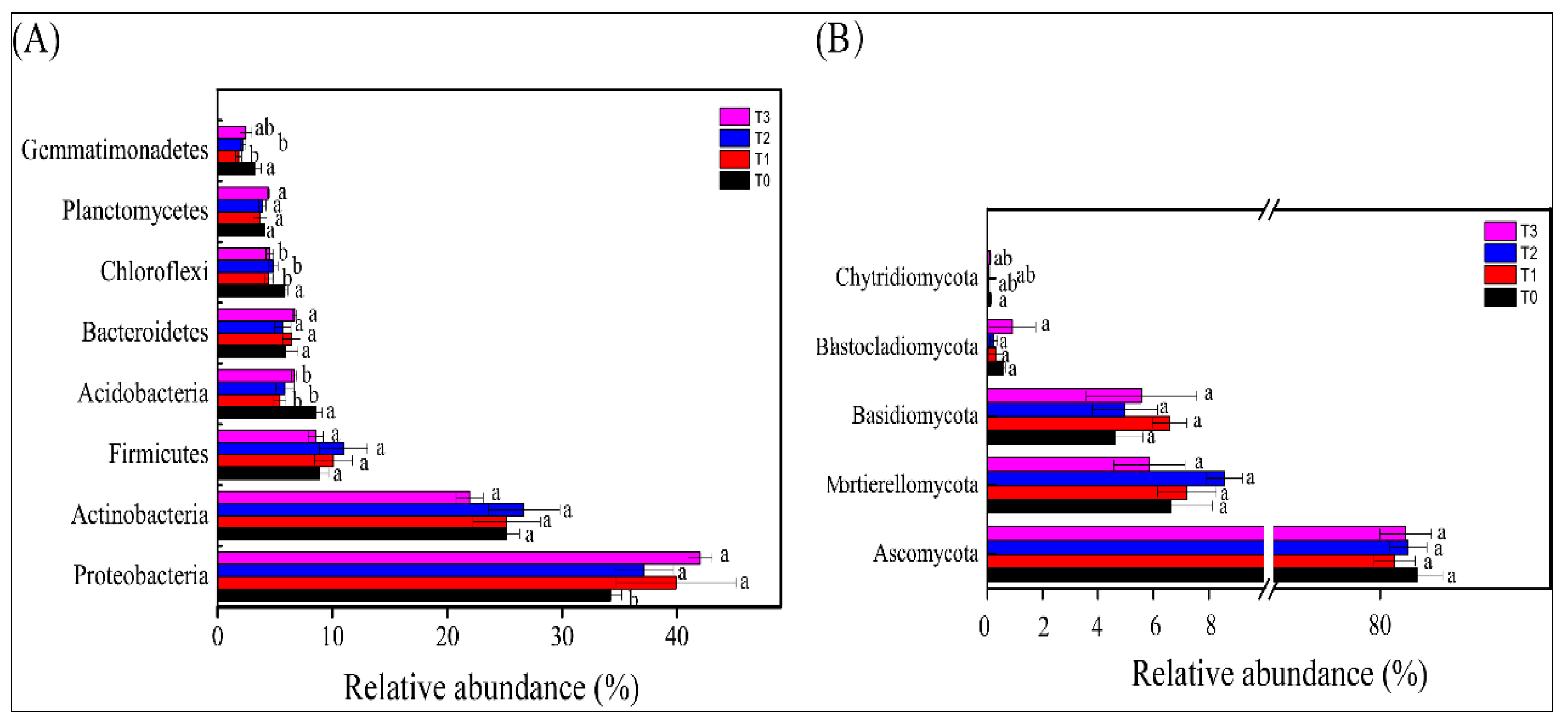 Agronomy 13 01811 g004