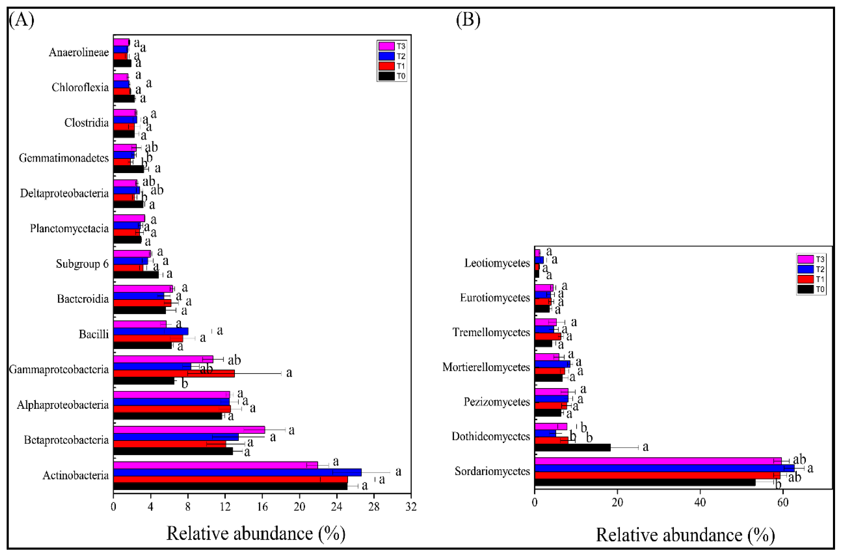 Agronomy 13 01811 g005