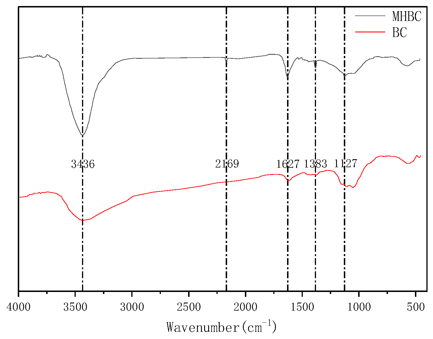 Agronomy 13 01813 g003