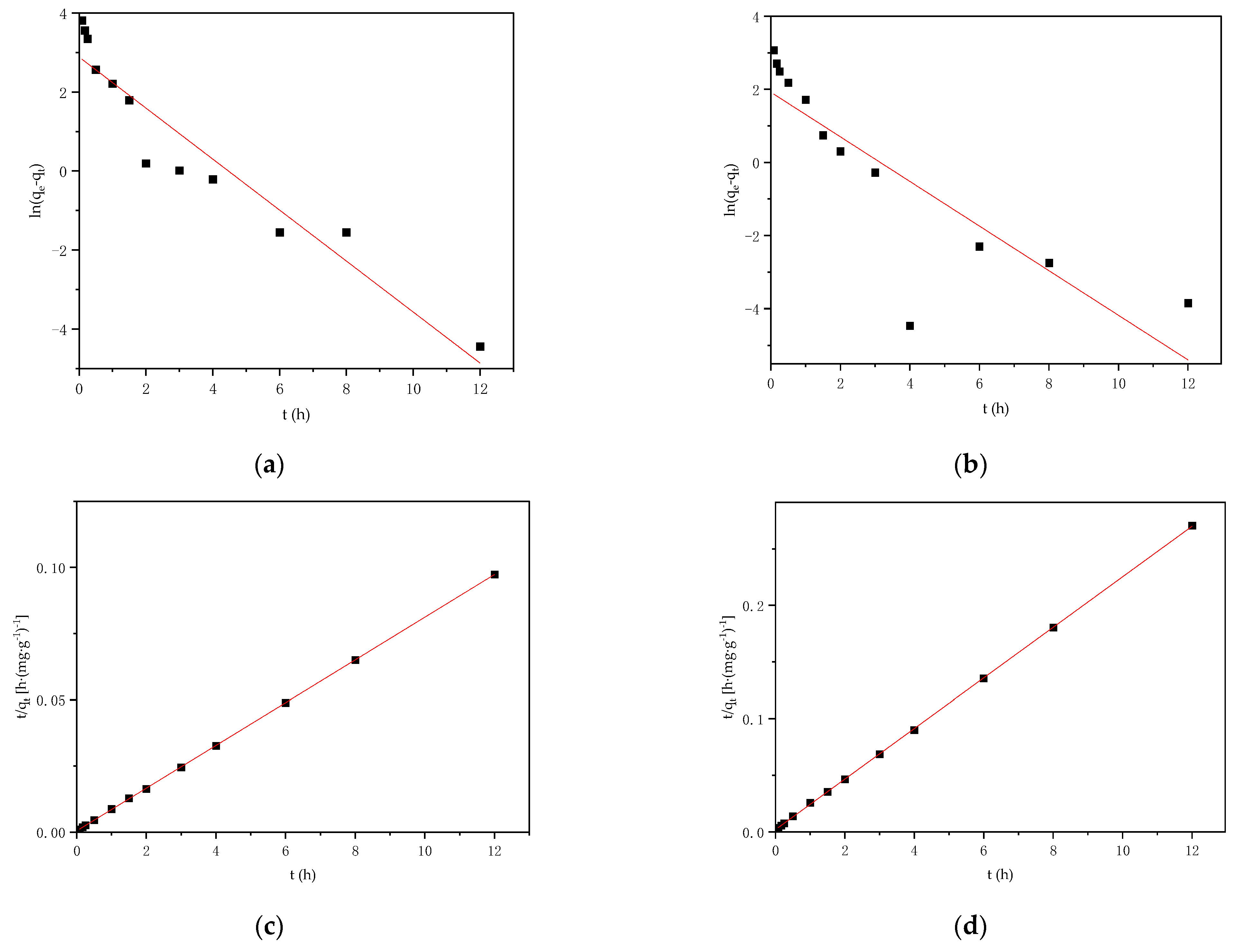 Agronomy 13 01813 g005a