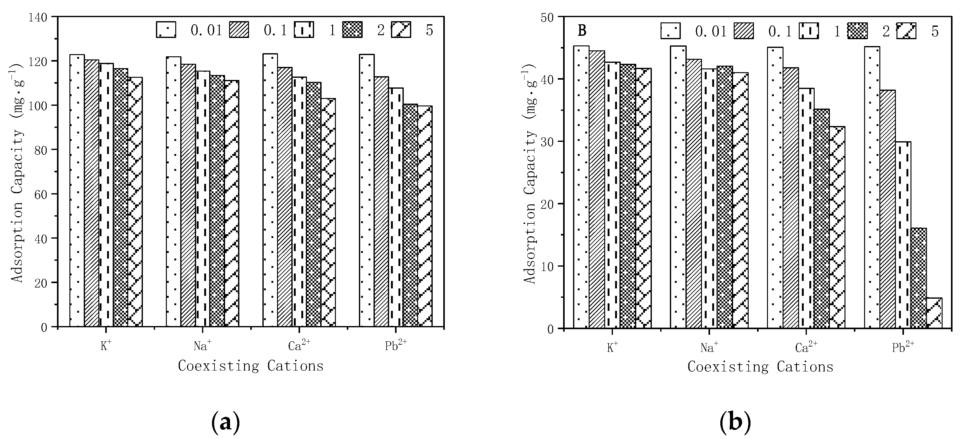 Agronomy 13 01813 g008