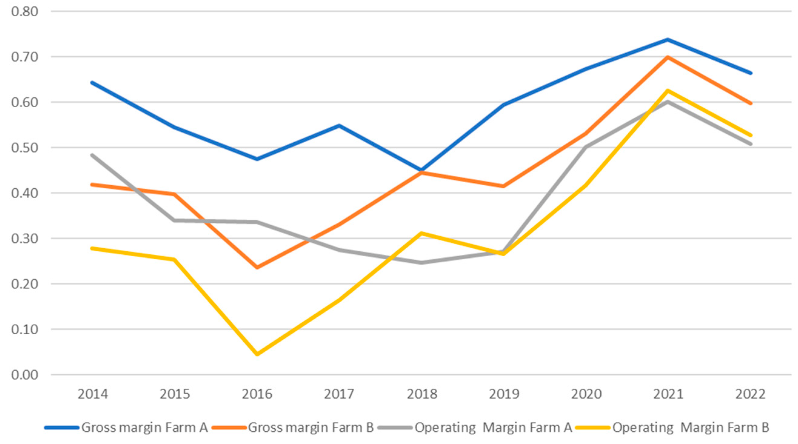 Agronomy 13 01818 g005
