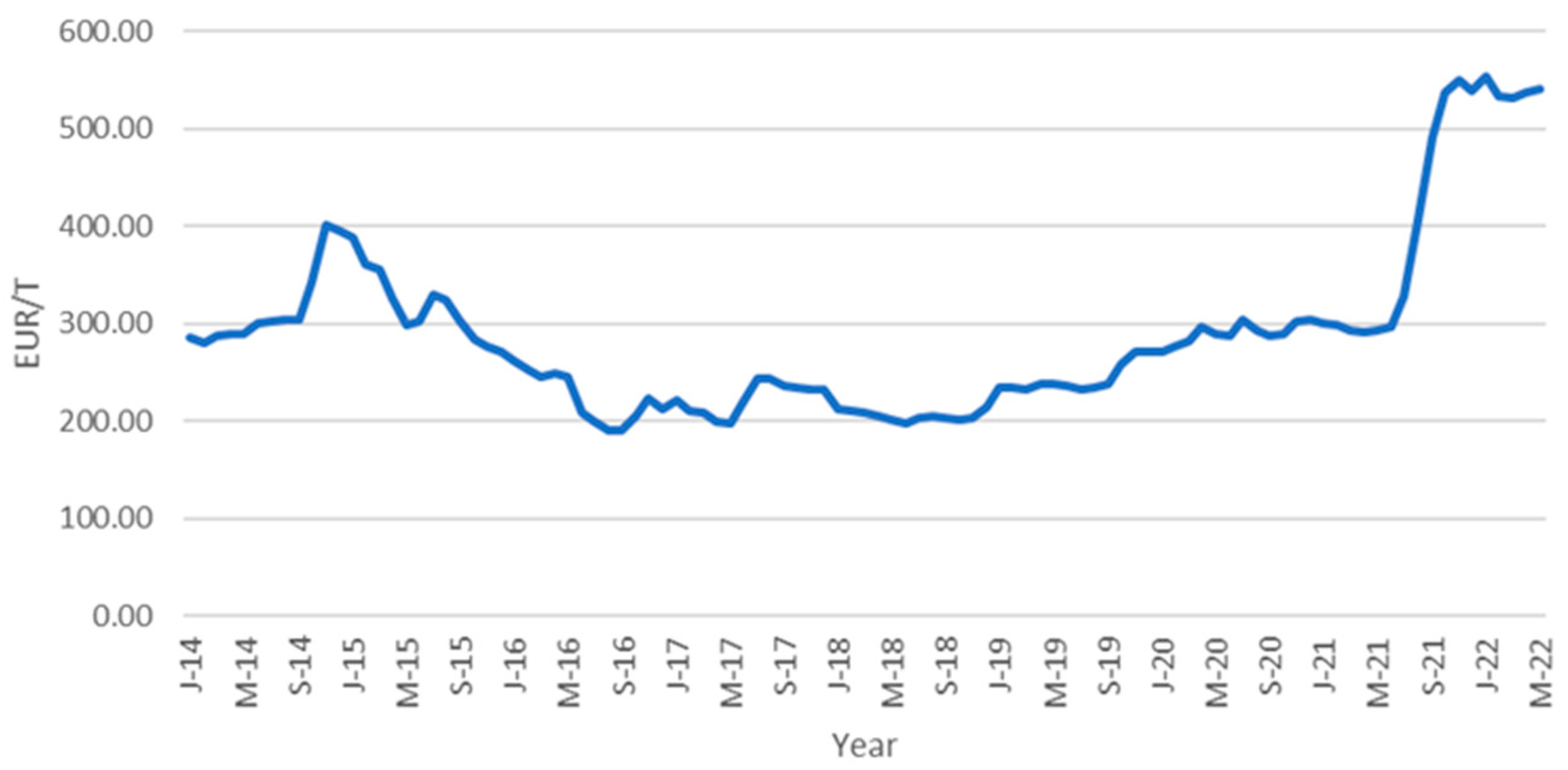 Agronomy 13 01818 g006