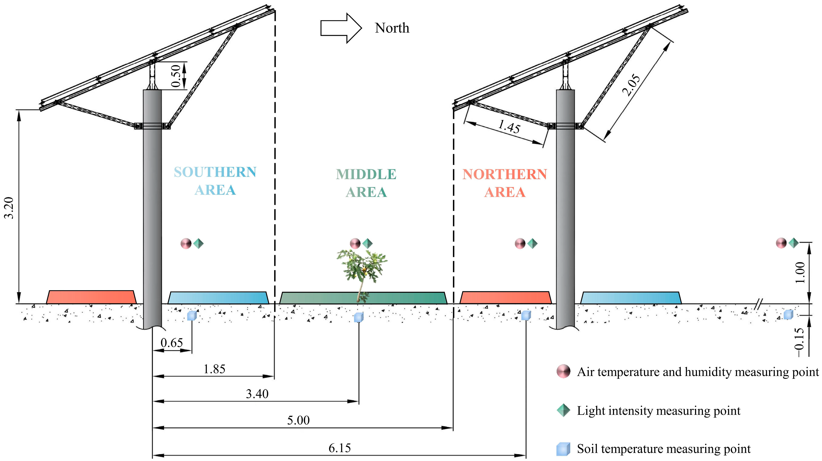 Agronomy 13 01820 g002 Agronomy 13 01820 g002