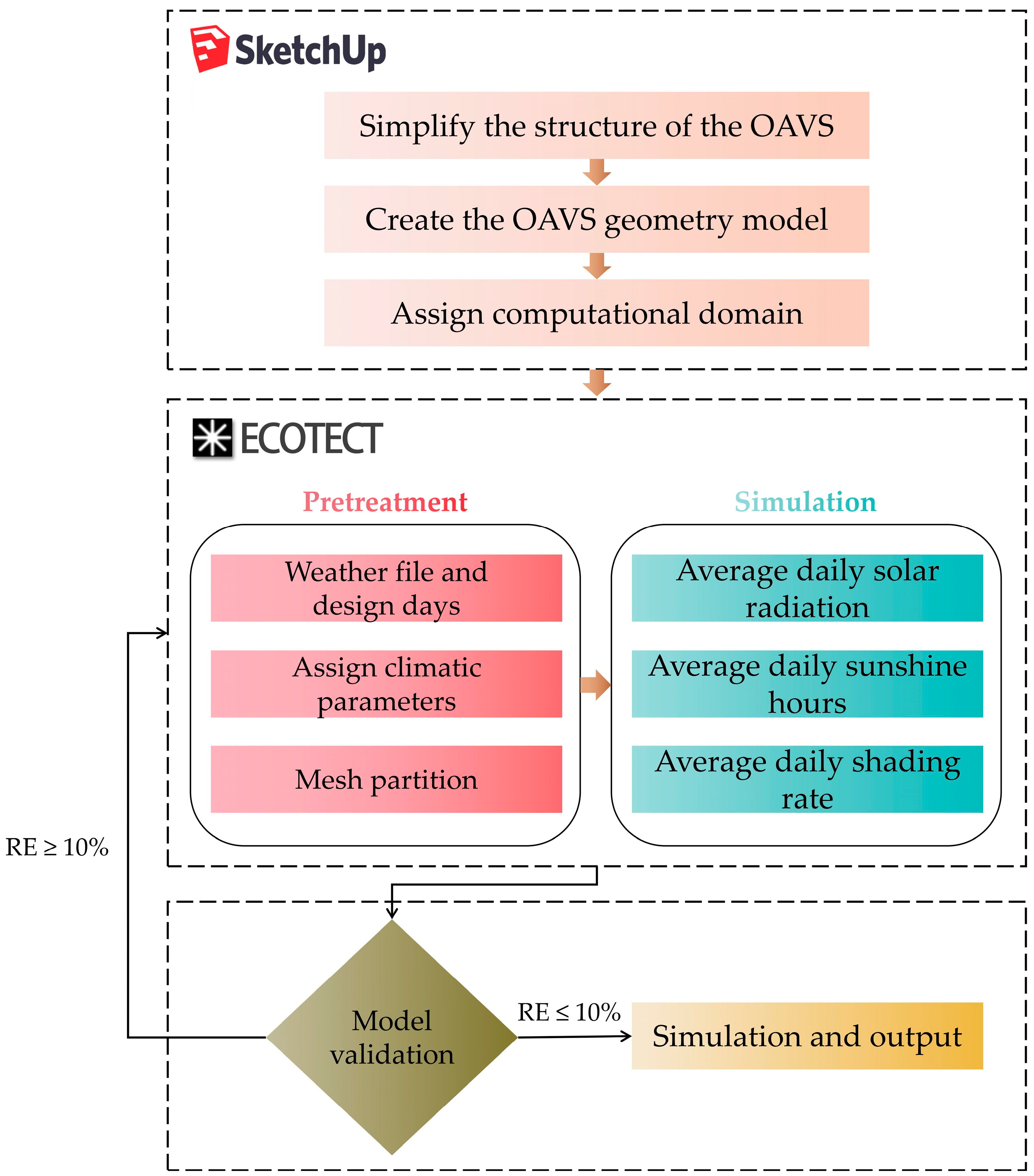 Agronomy 13 01820 g004 Agronomy 13 01820 g004