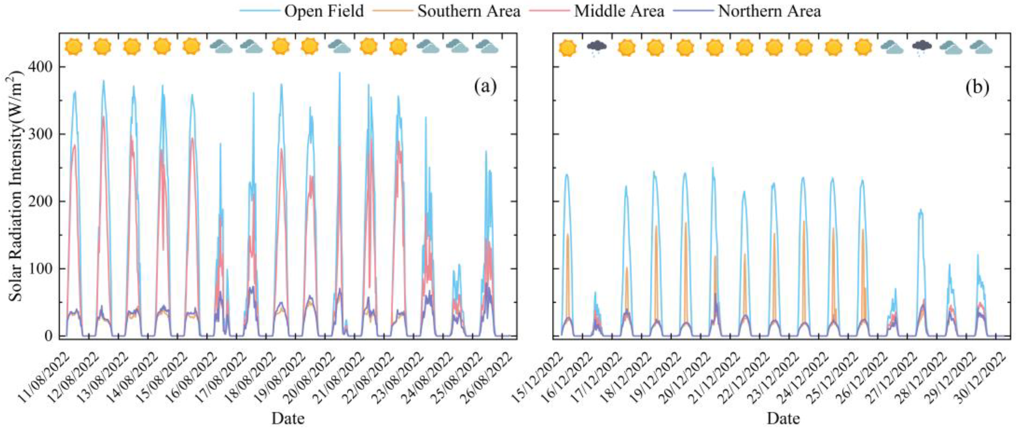 Agronomy 13 01820 g006 Agronomy 13 01820 g006