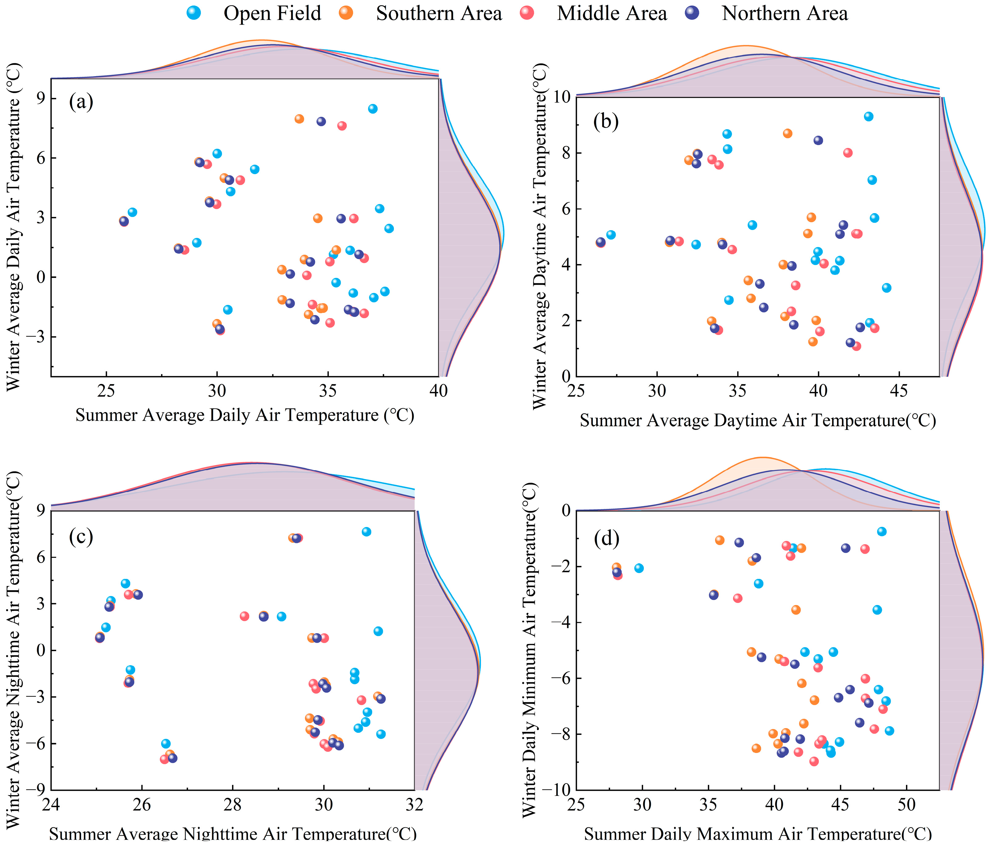 Agronomy 13 01820 g009 Agronomy 13 01820 g009