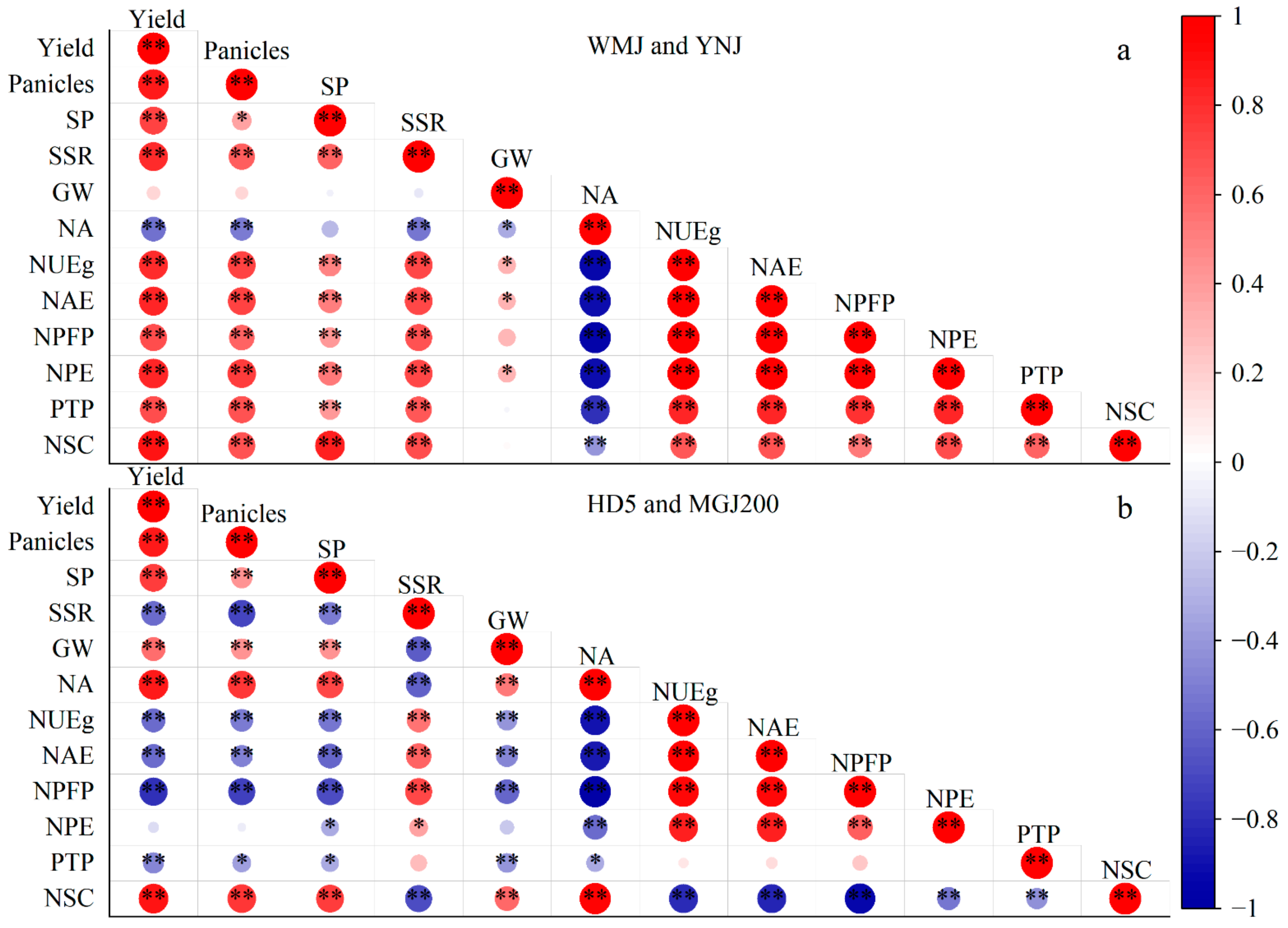 Agronomy 13 01832 g006