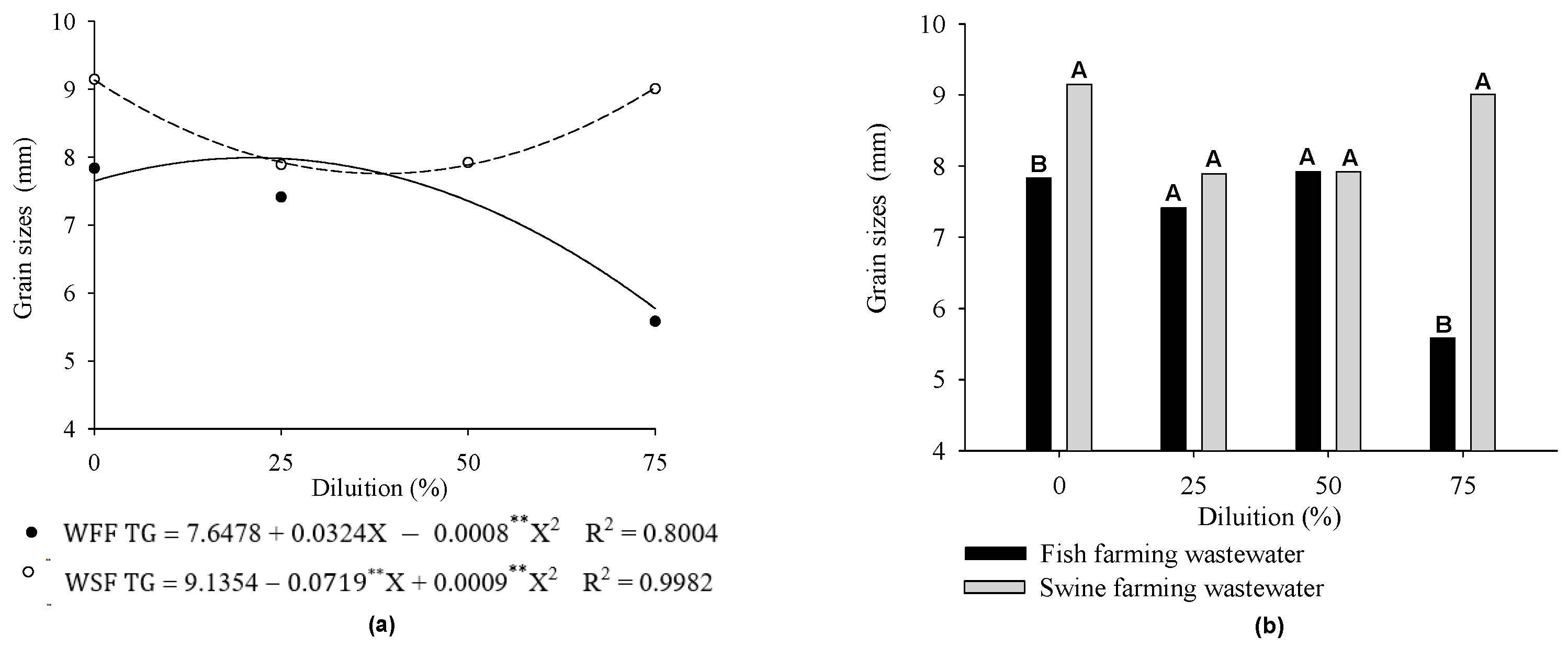 Agronomy 13 01834 g005 Agronomy 13 01834 g005