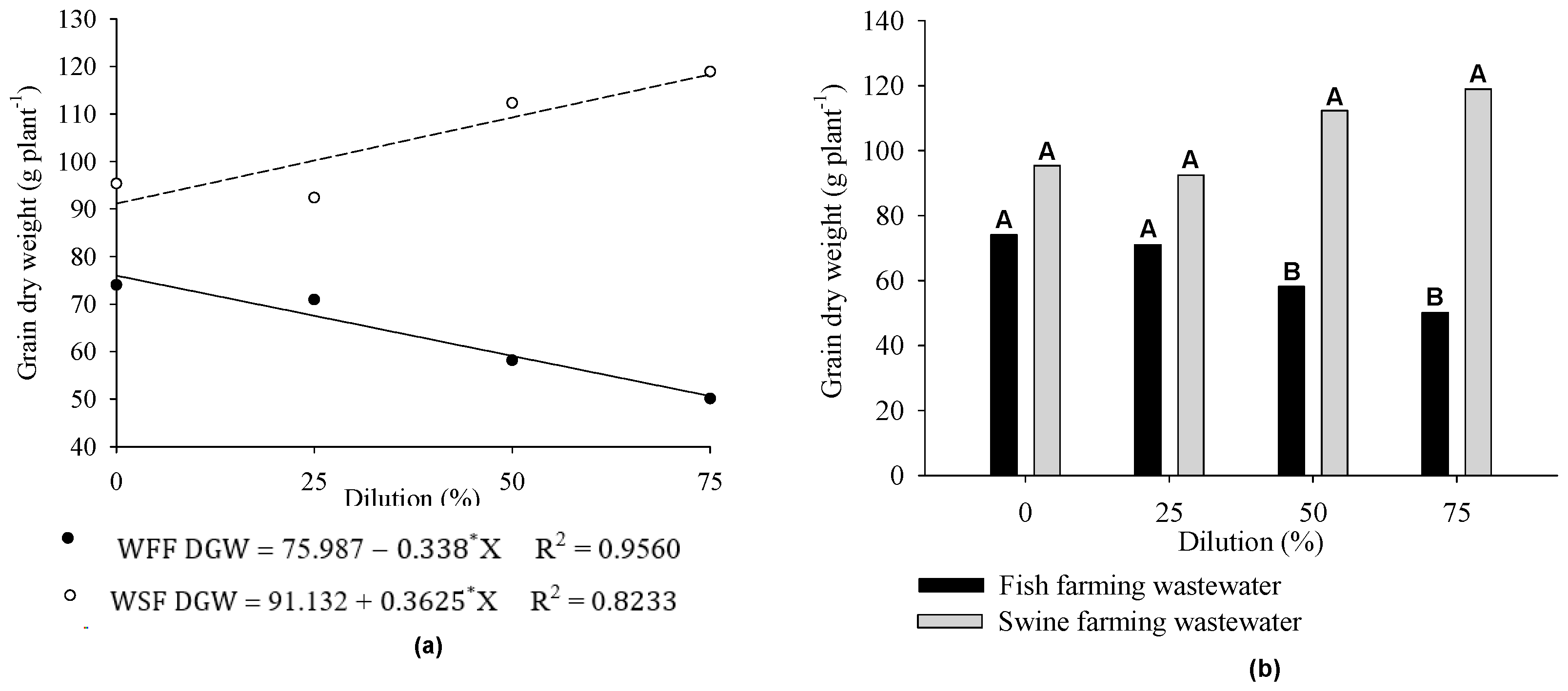 Agronomy 13 01834 g006 Agronomy 13 01834 g006