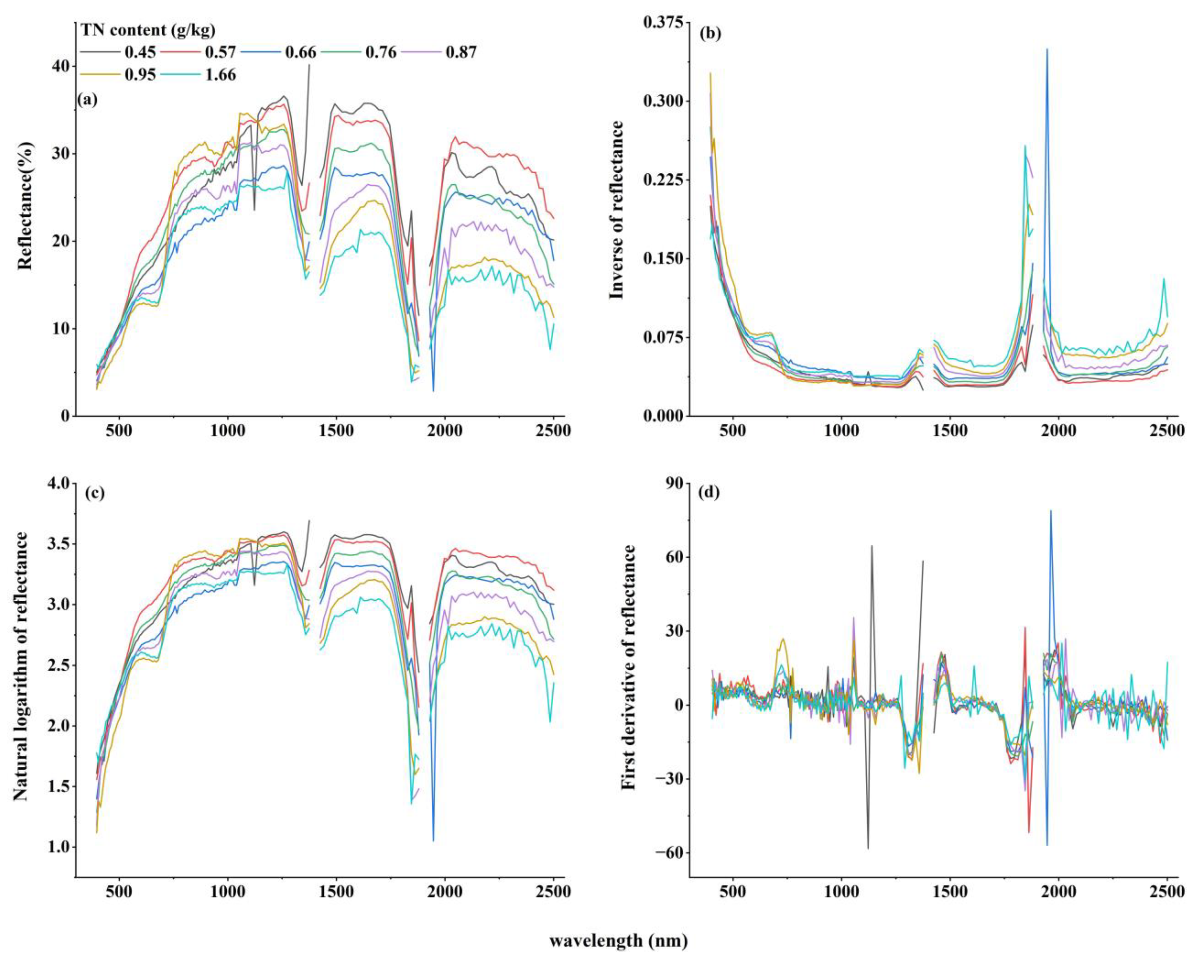 Agronomy 13 01842 g004