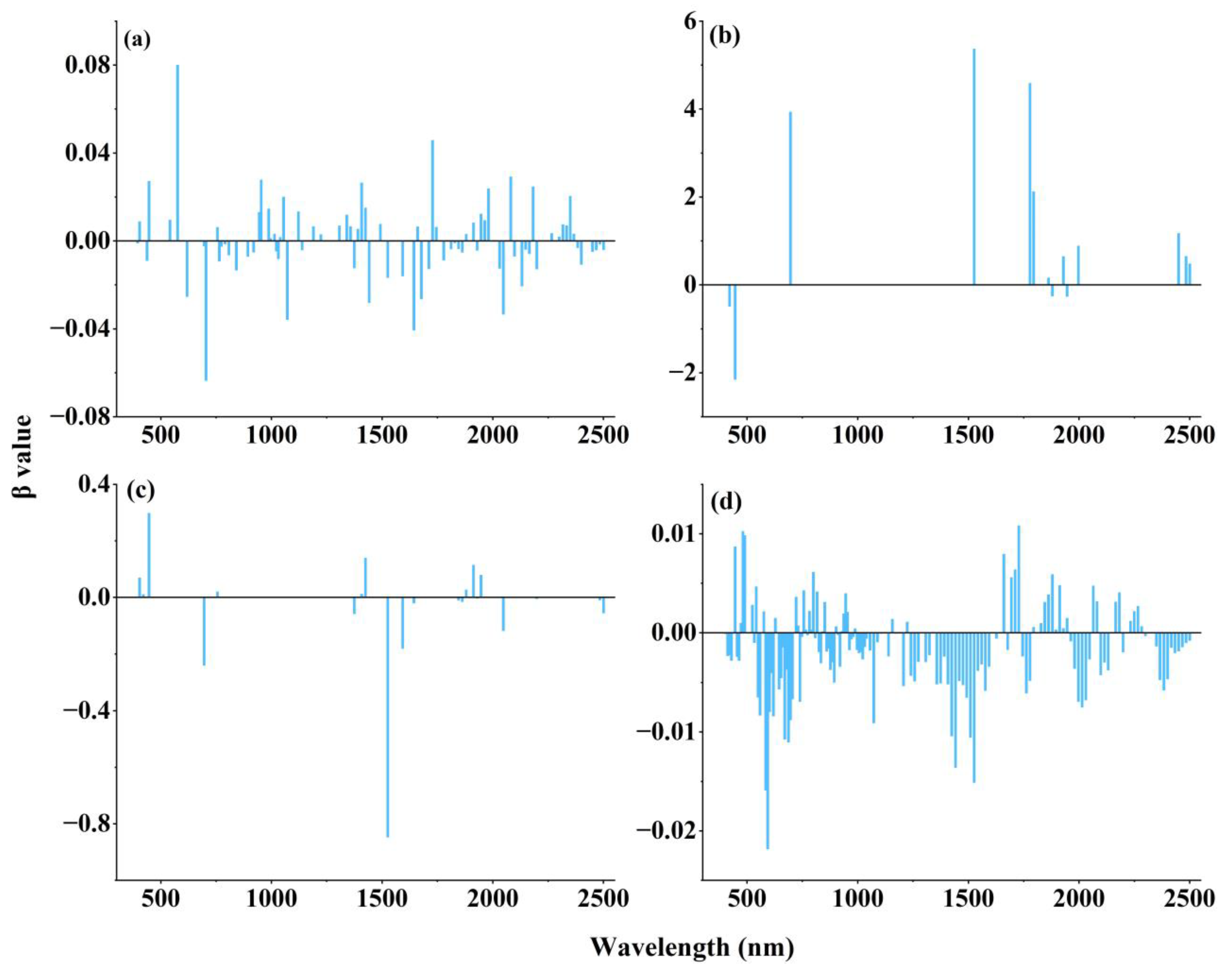 Agronomy 13 01842 g005