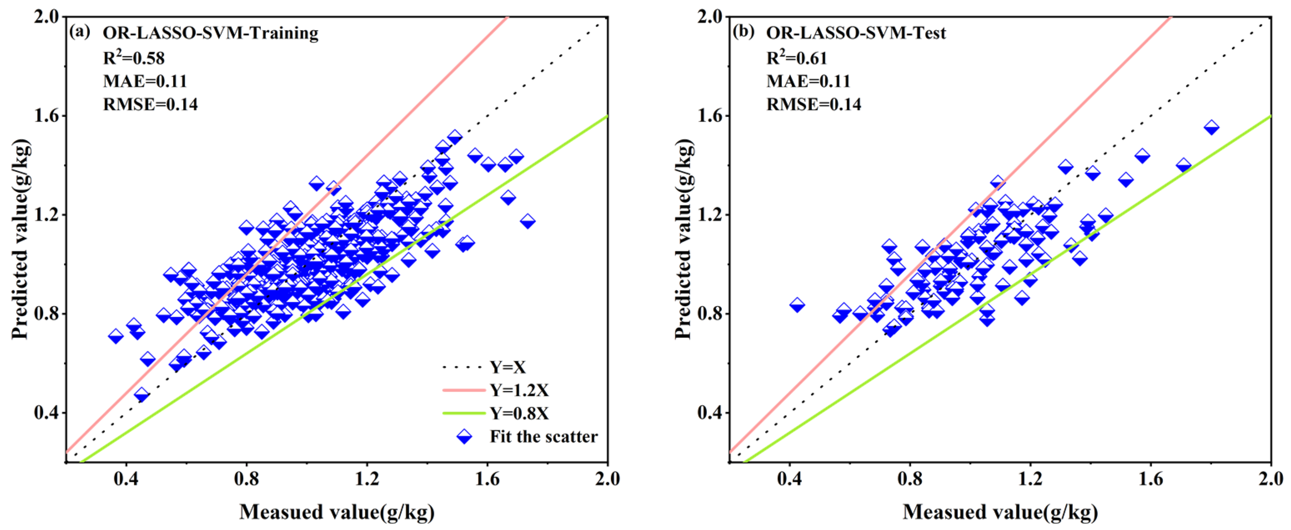 Agronomy 13 01842 g007