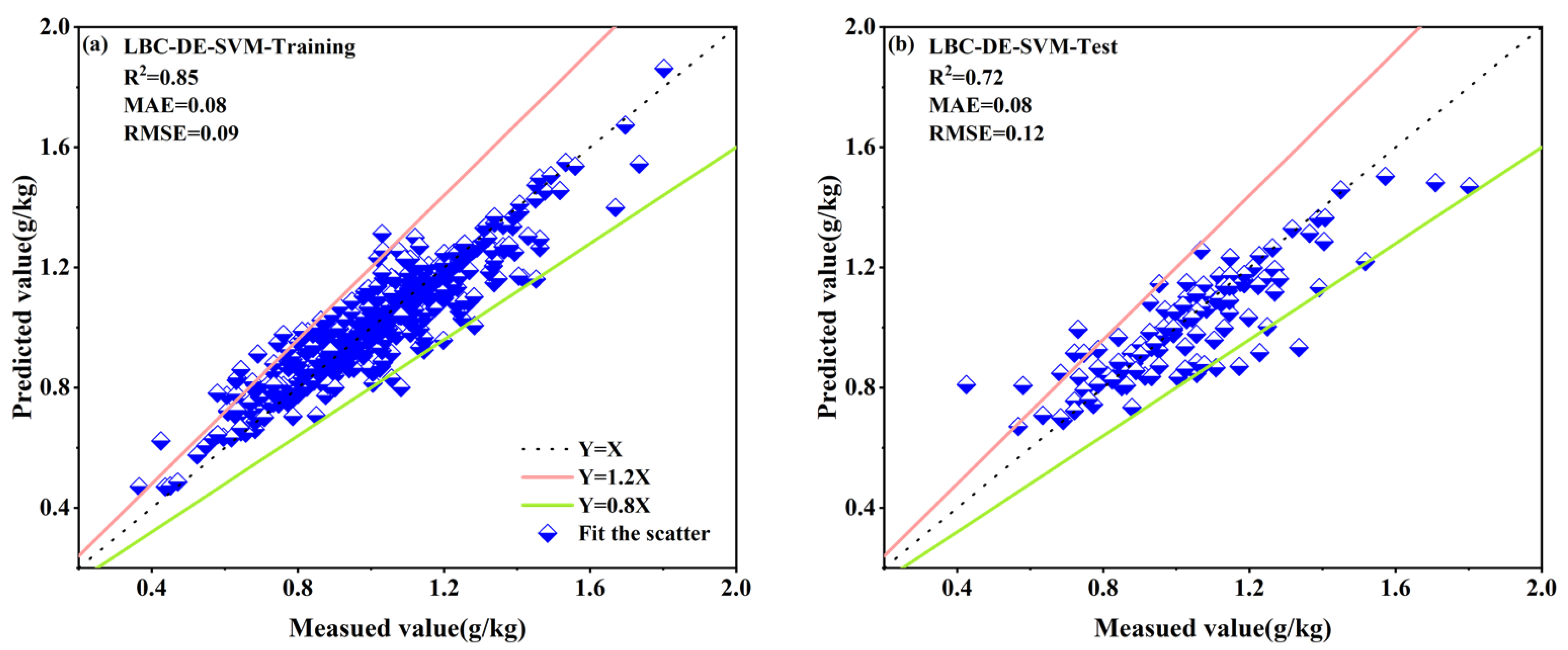 Agronomy 13 01842 g009