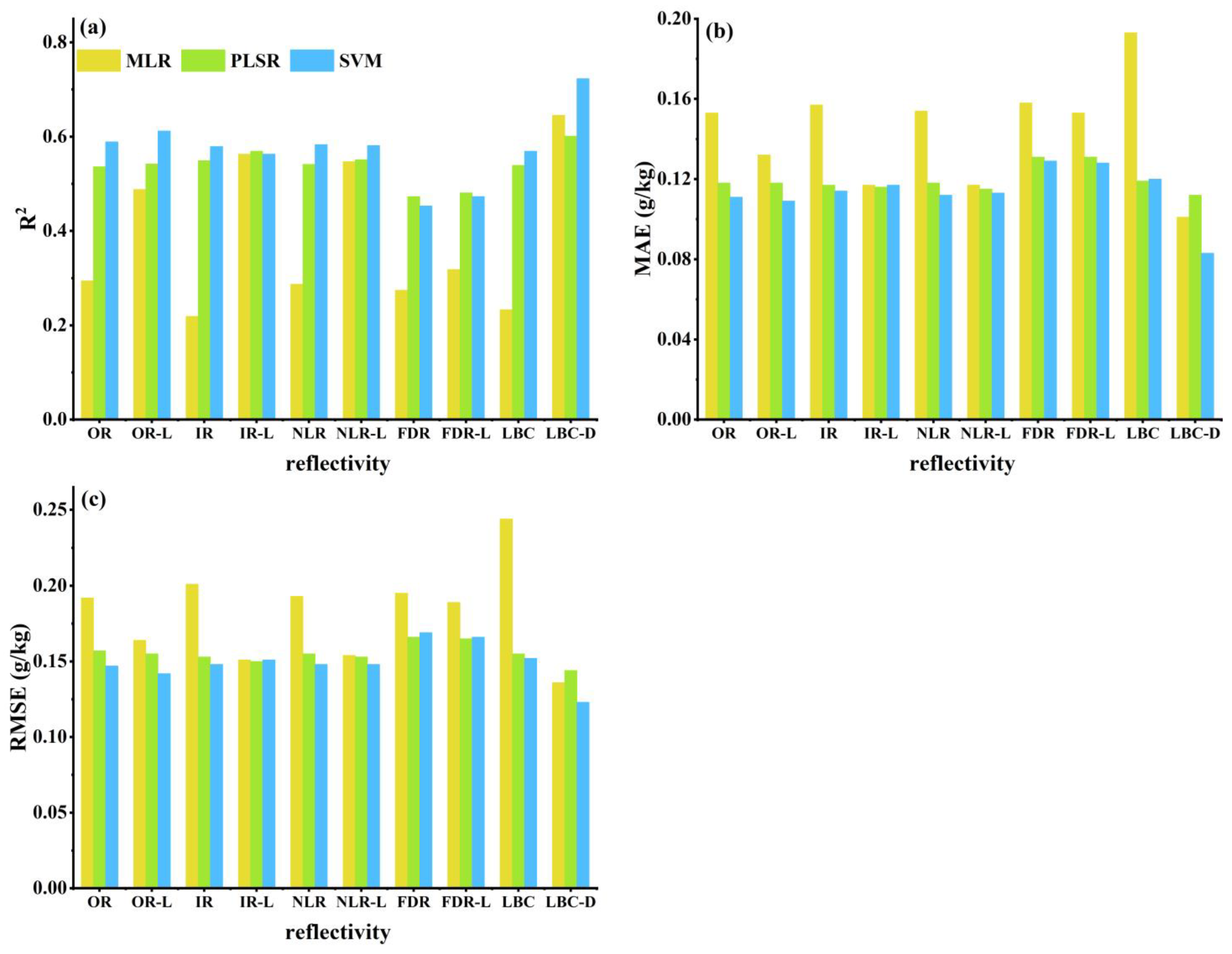 Agronomy 13 01842 g010