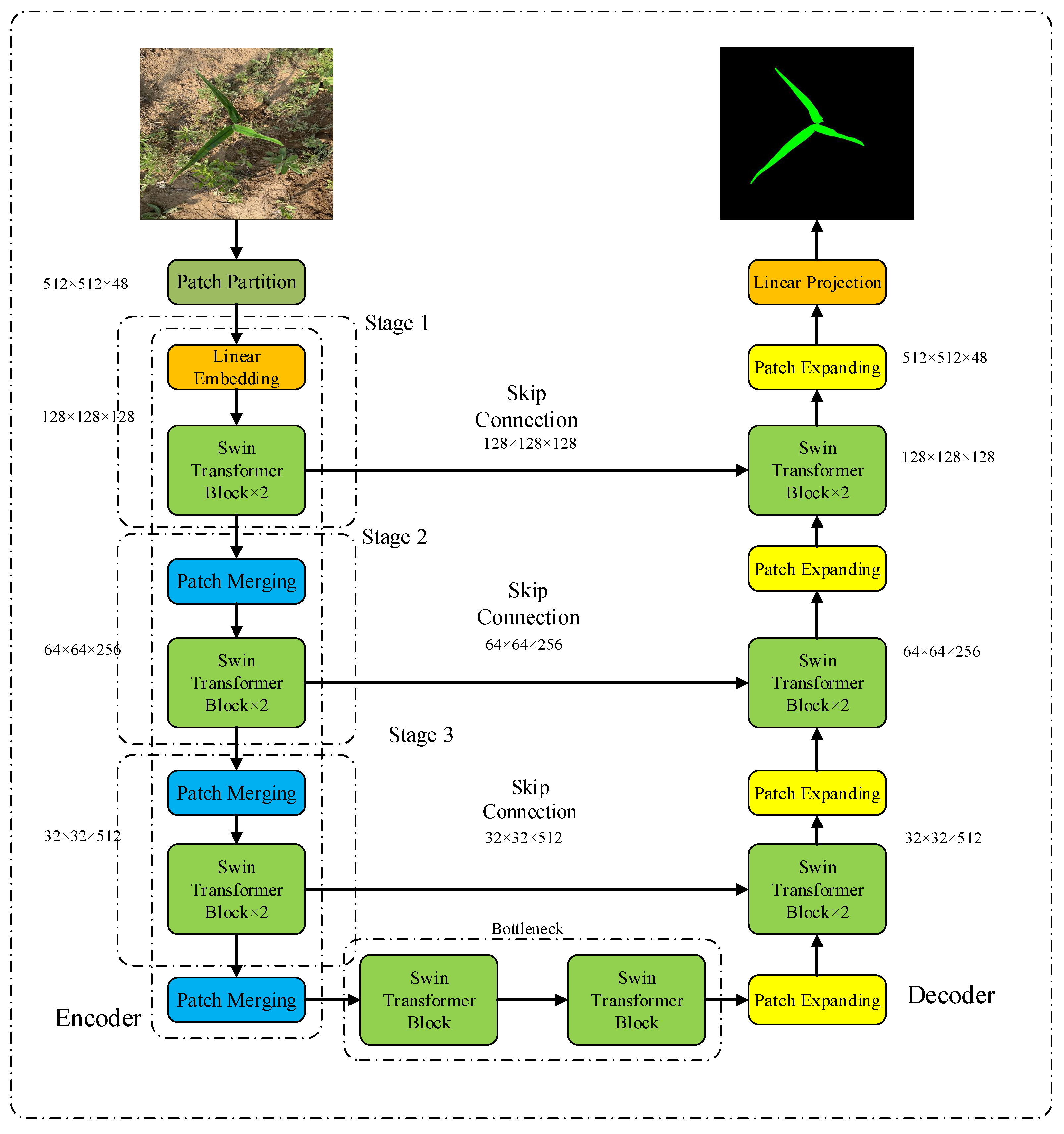 Agronomy 13 01846 g002 Agronomy 13 01846 g002
