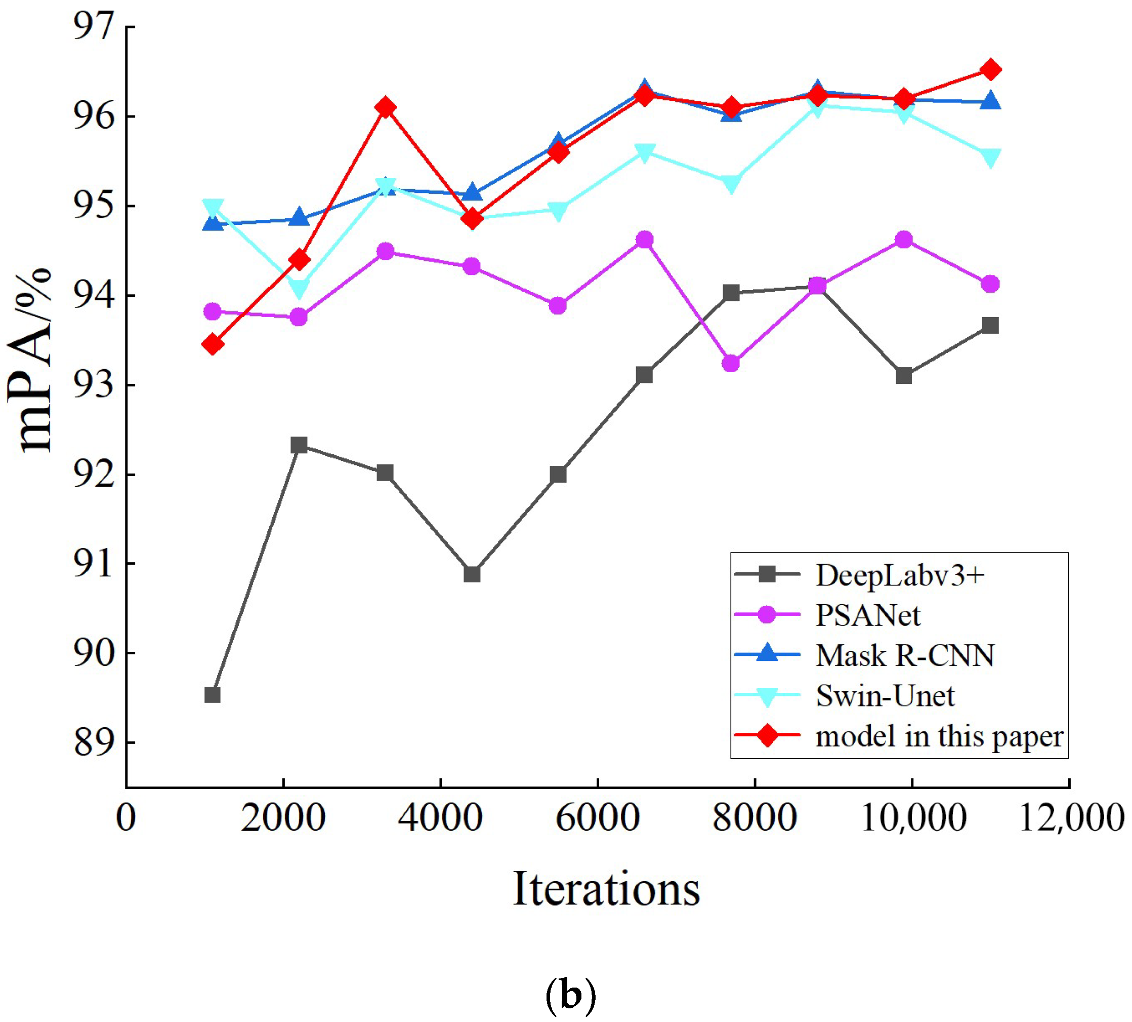 Agronomy 13 01846 g008b Agronomy 13 01846 g008b