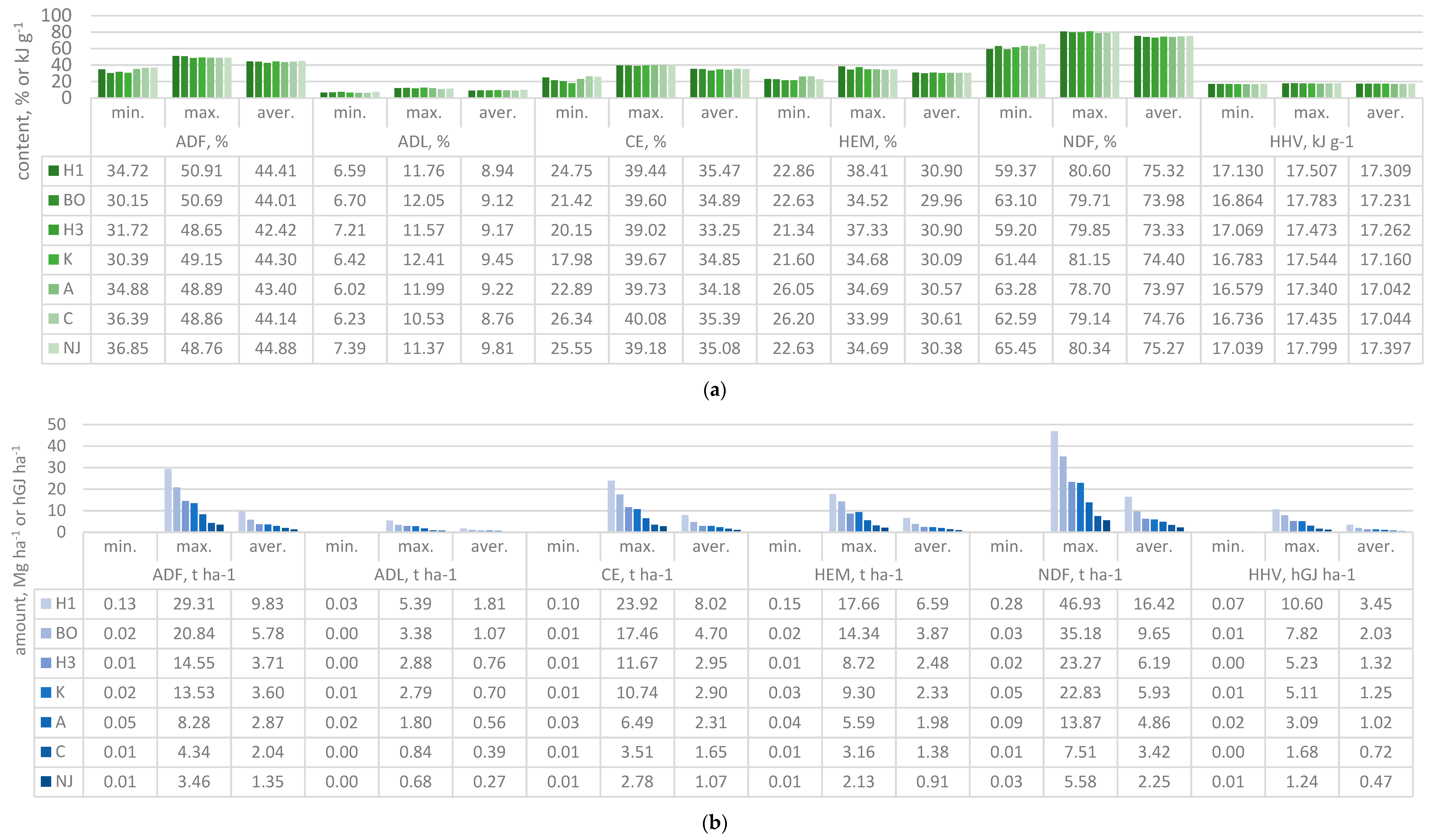Agronomy 13 01854 g002