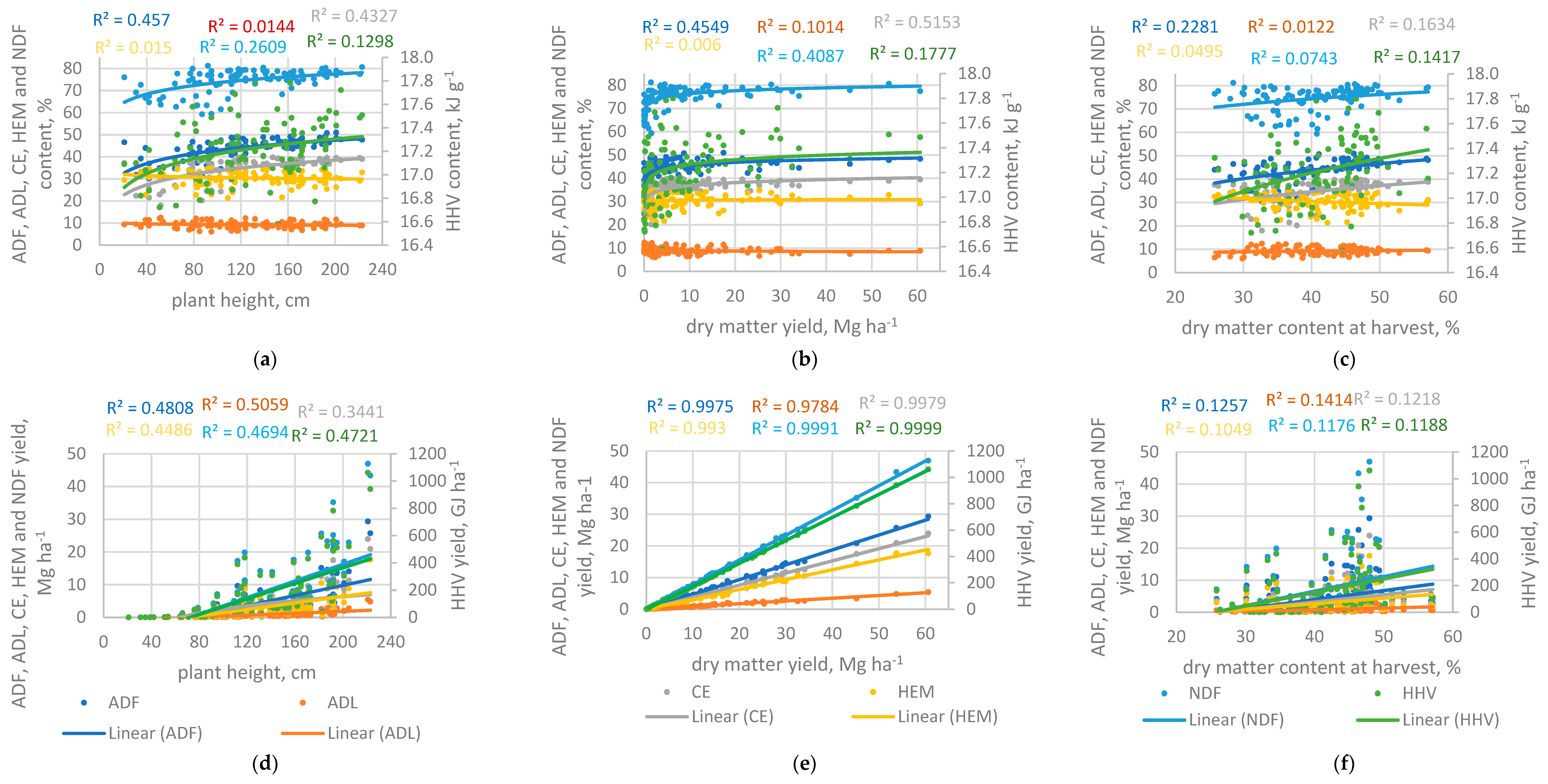 Agronomy 13 01854 g004