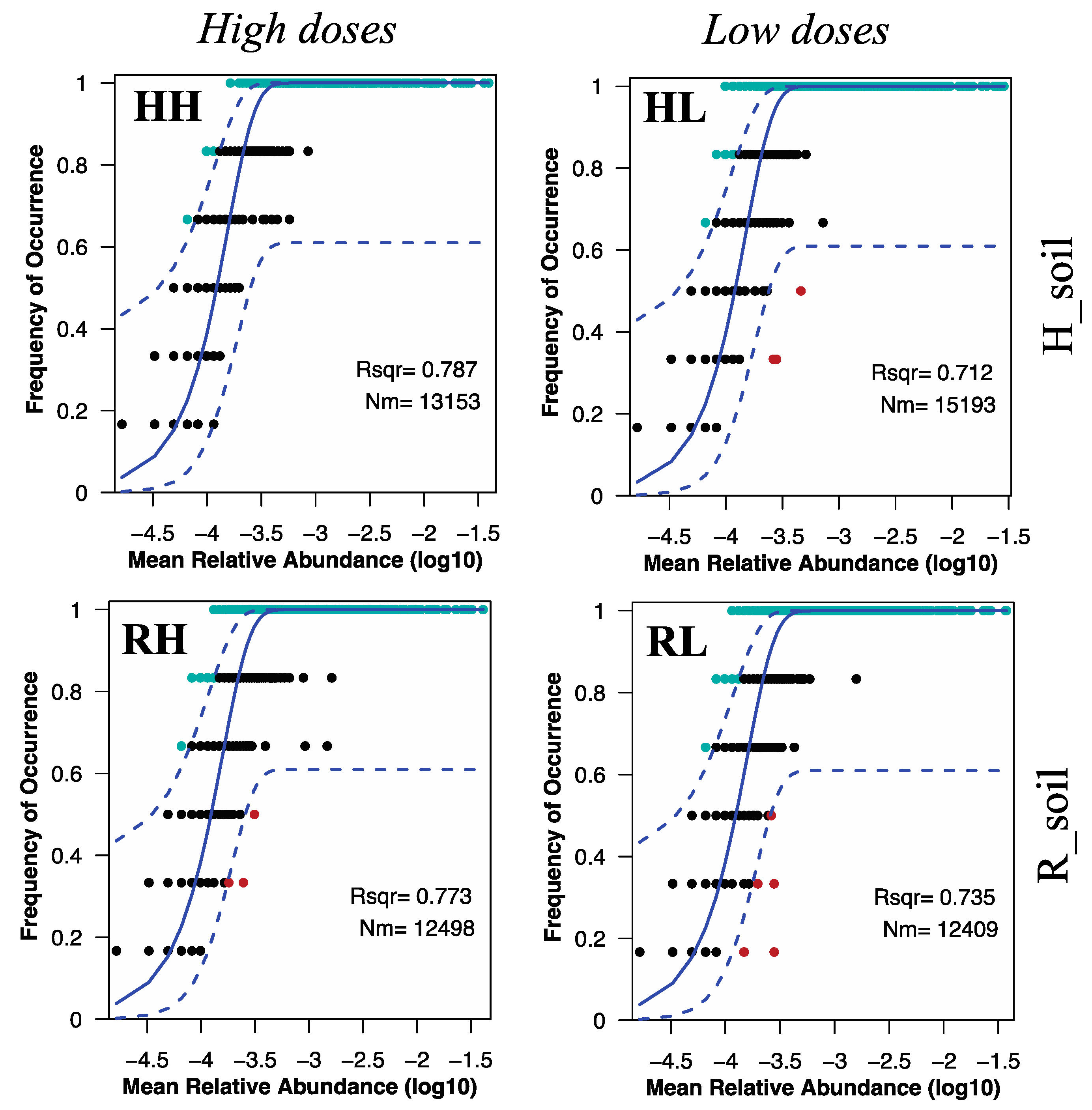 Agronomy 13 01875 g002 Agronomy 13 01875 g002