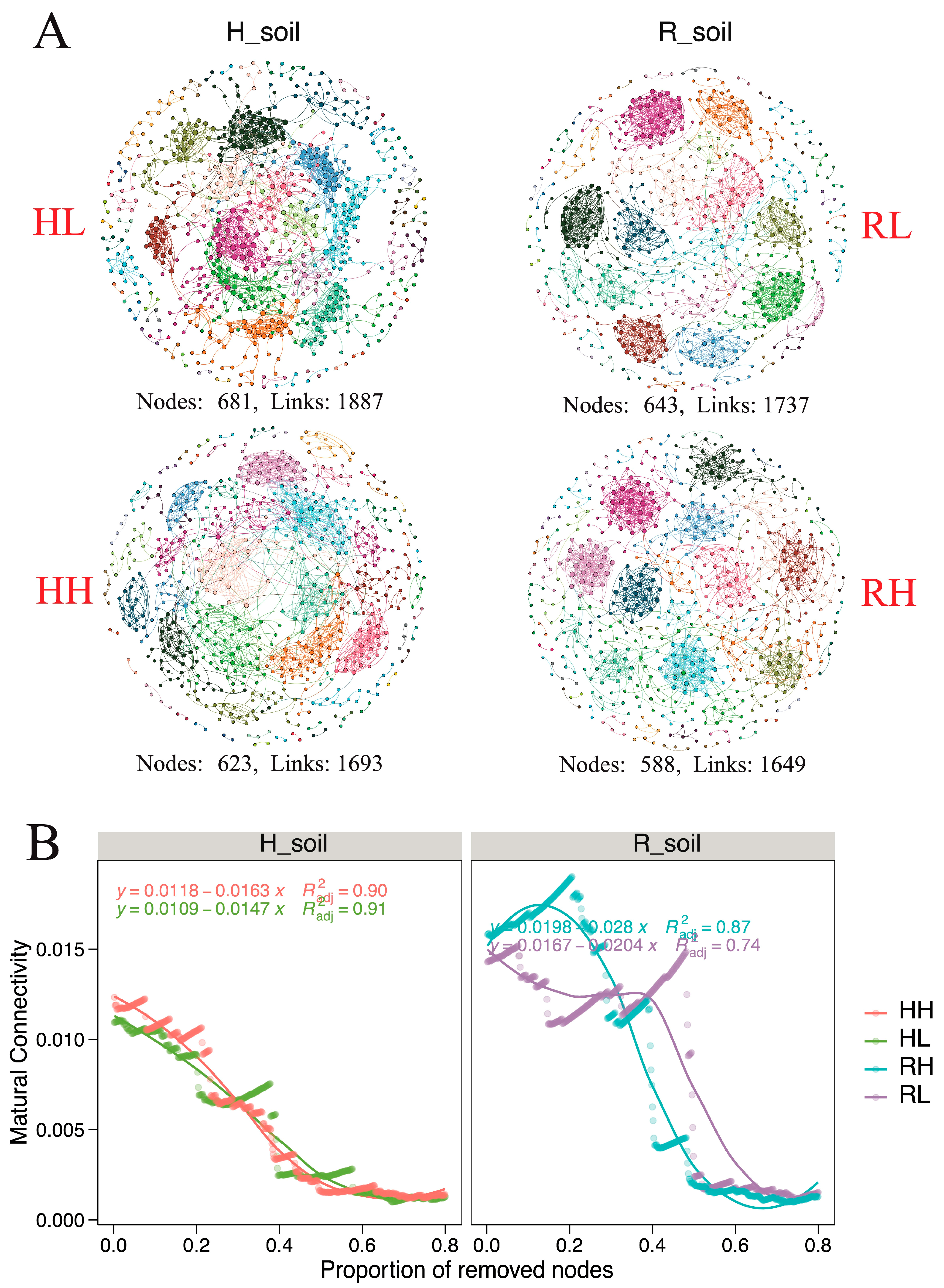 Agronomy 13 01875 g003 Agronomy 13 01875 g003