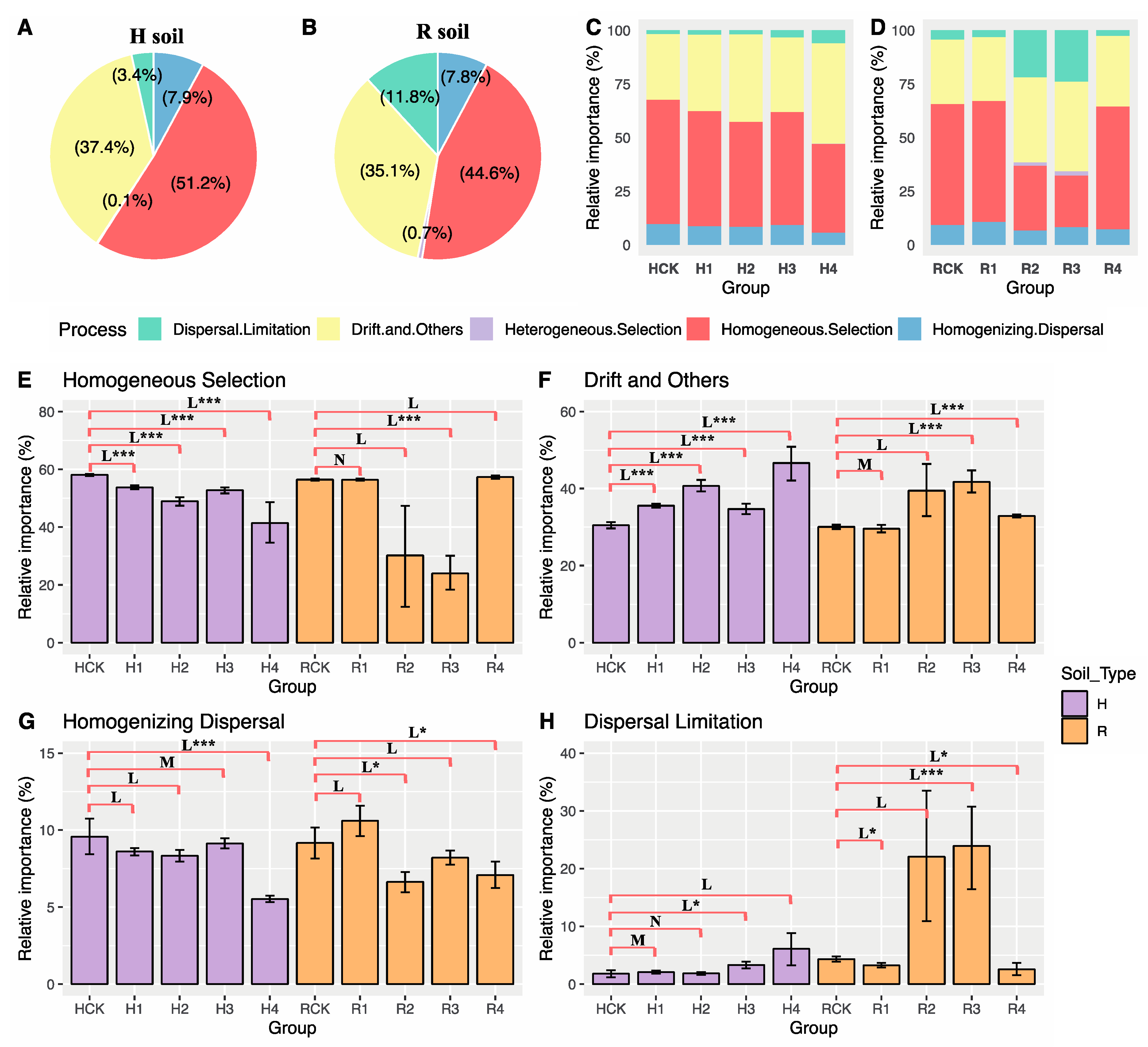 Agronomy 13 01875 g004 Agronomy 13 01875 g004