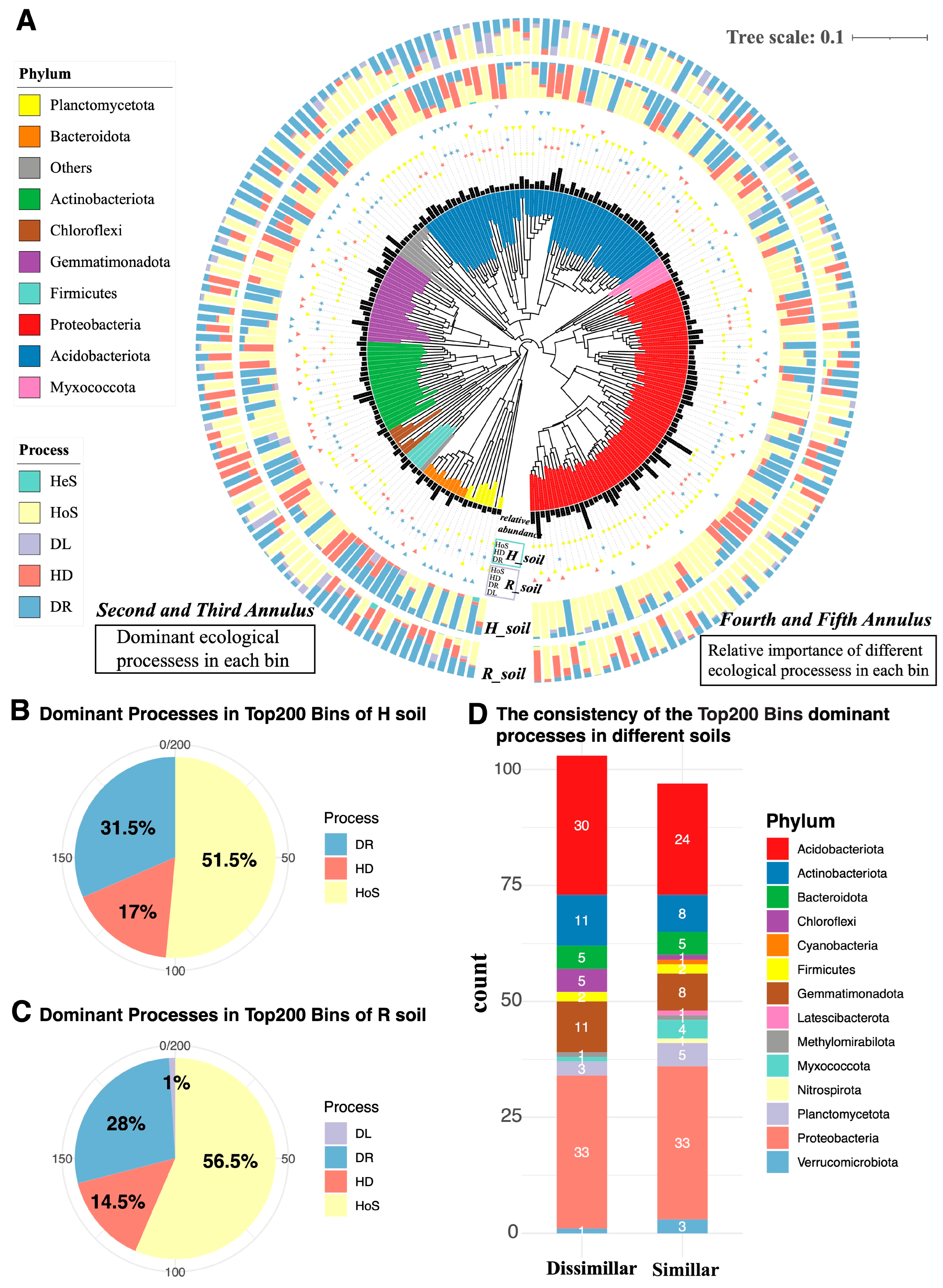 Agronomy 13 01875 g005 Agronomy 13 01875 g005