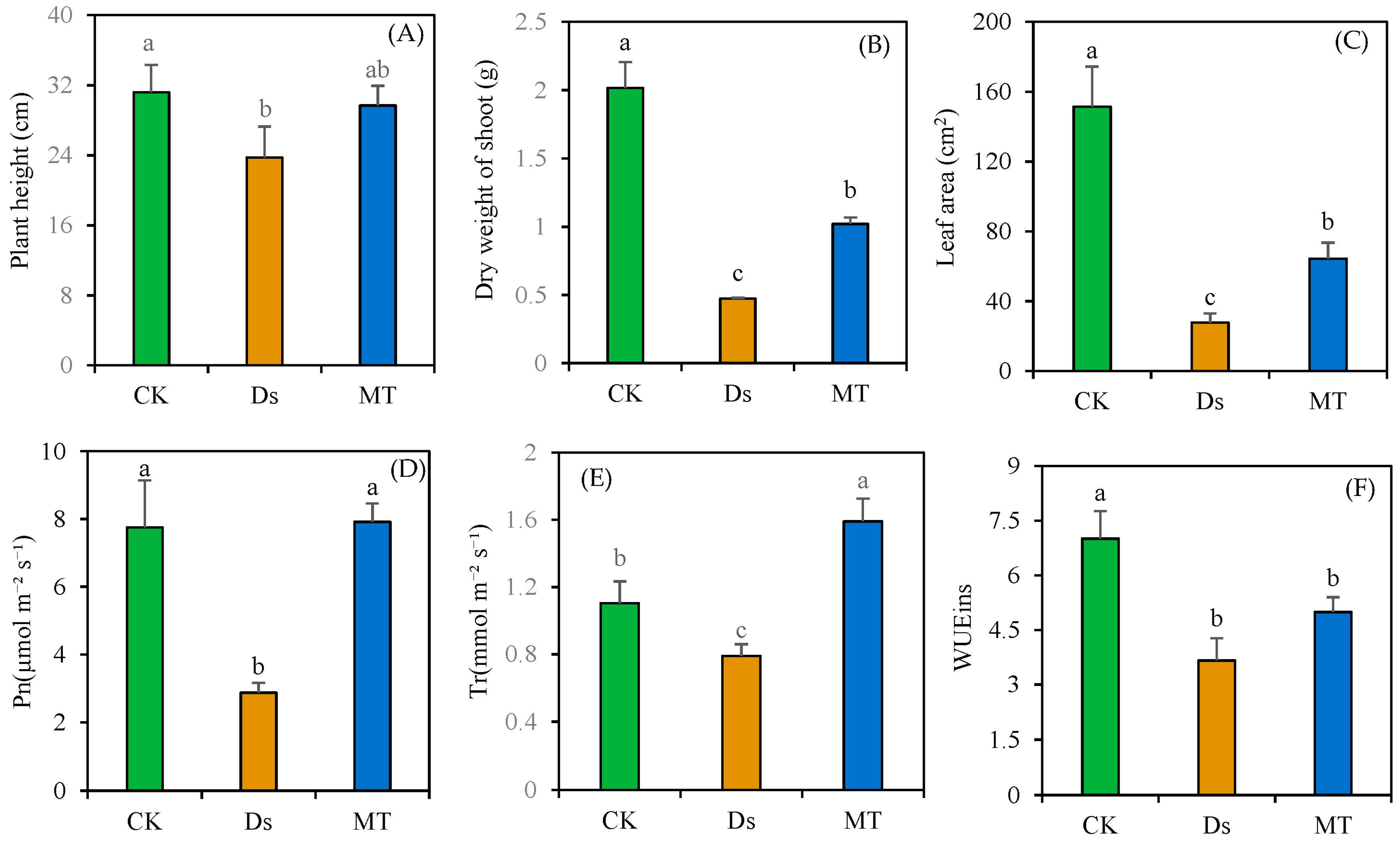 Agronomy 13 01881 g003