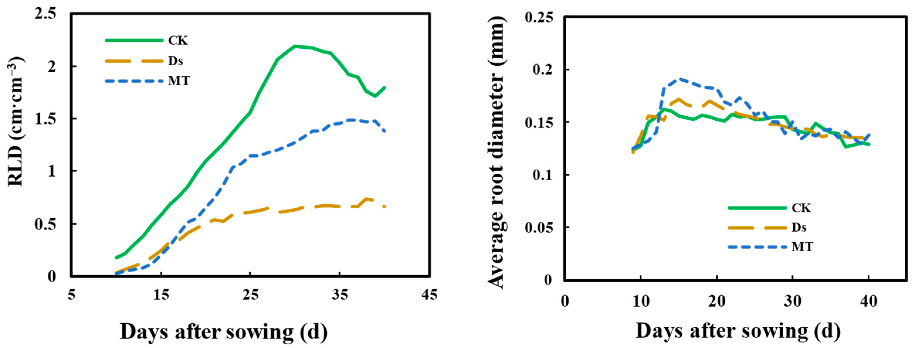 Agronomy 13 01881 g005
