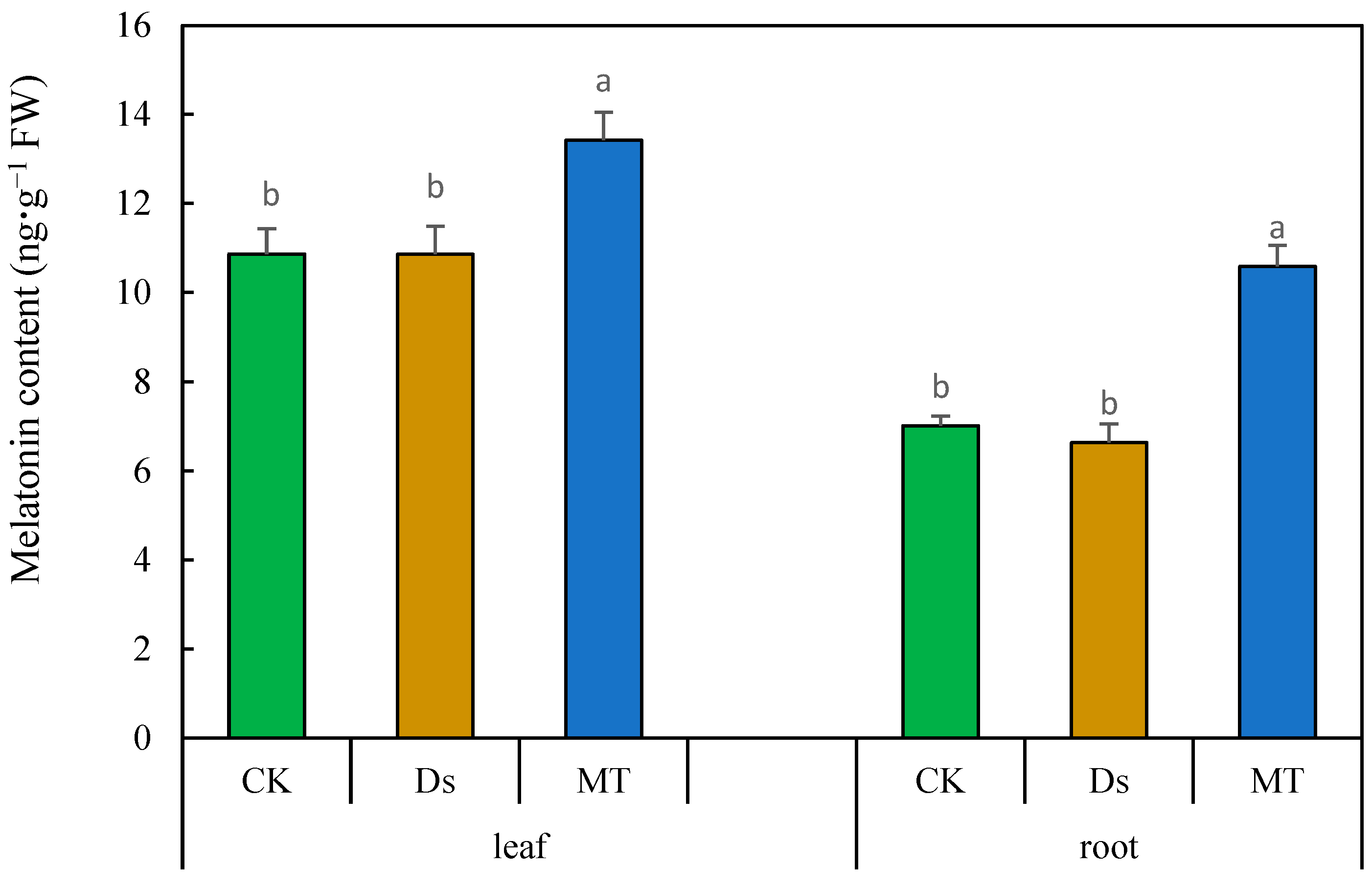 Agronomy 13 01881 g009