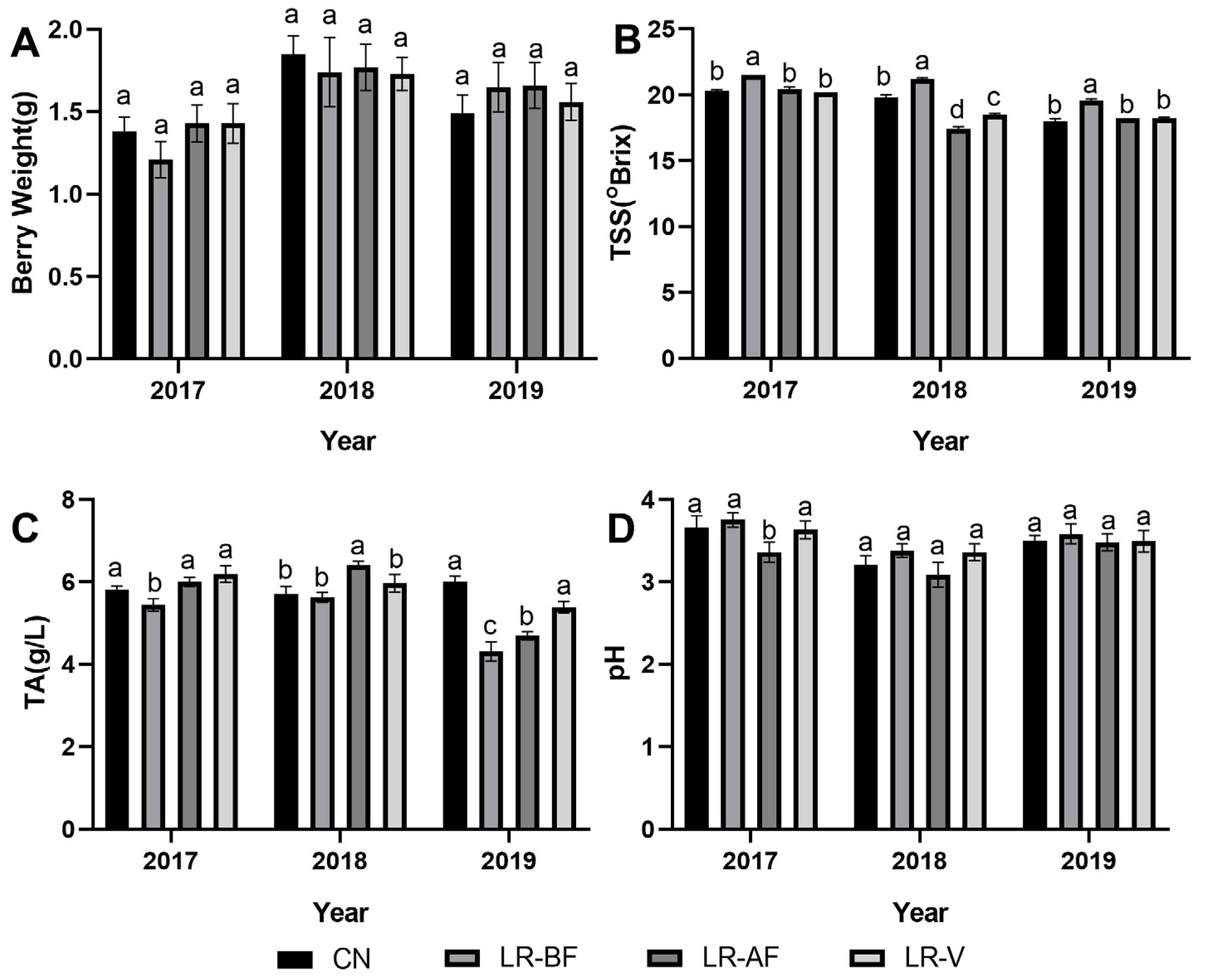 Agronomy 13 01888 g001 Agronomy 13 01888 g001