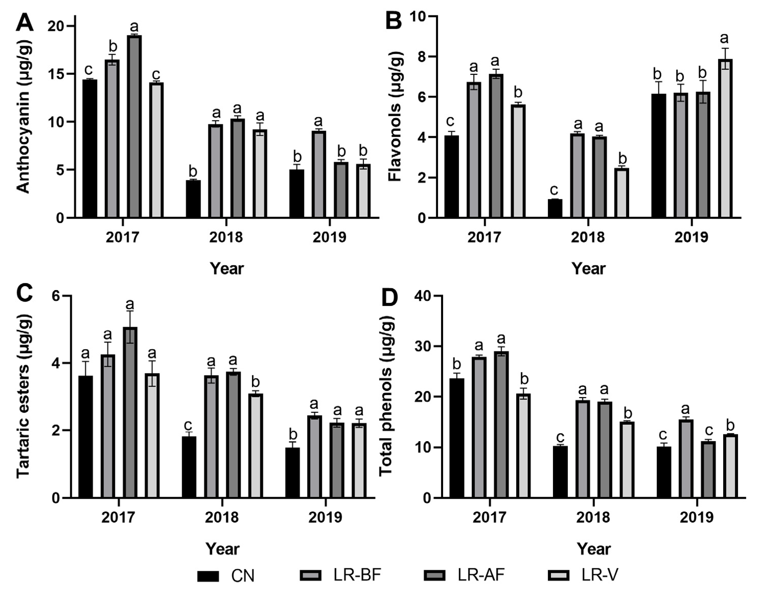 Agronomy 13 01888 g002 Agronomy 13 01888 g002