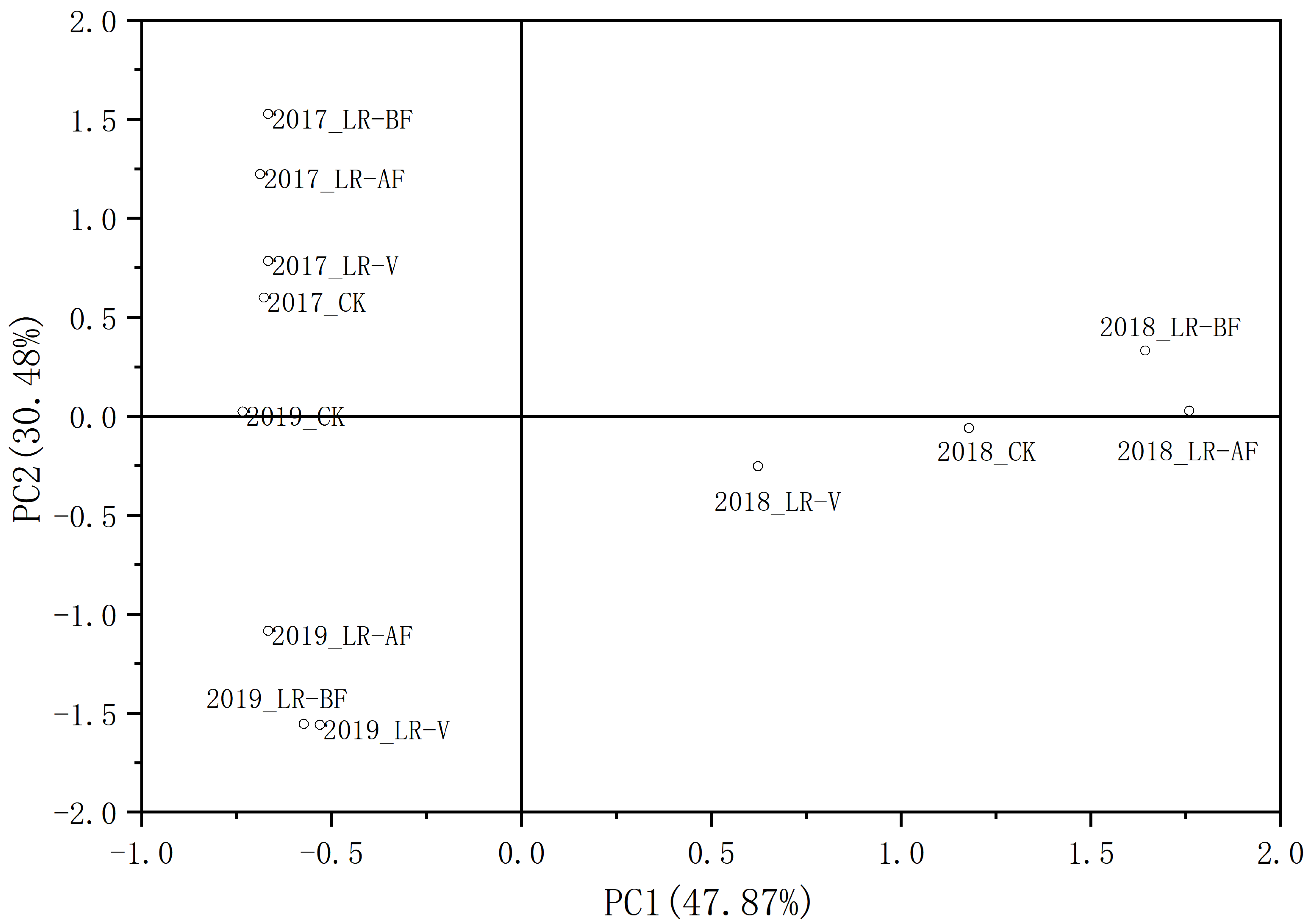 Agronomy 13 01888 g003 Agronomy 13 01888 g003