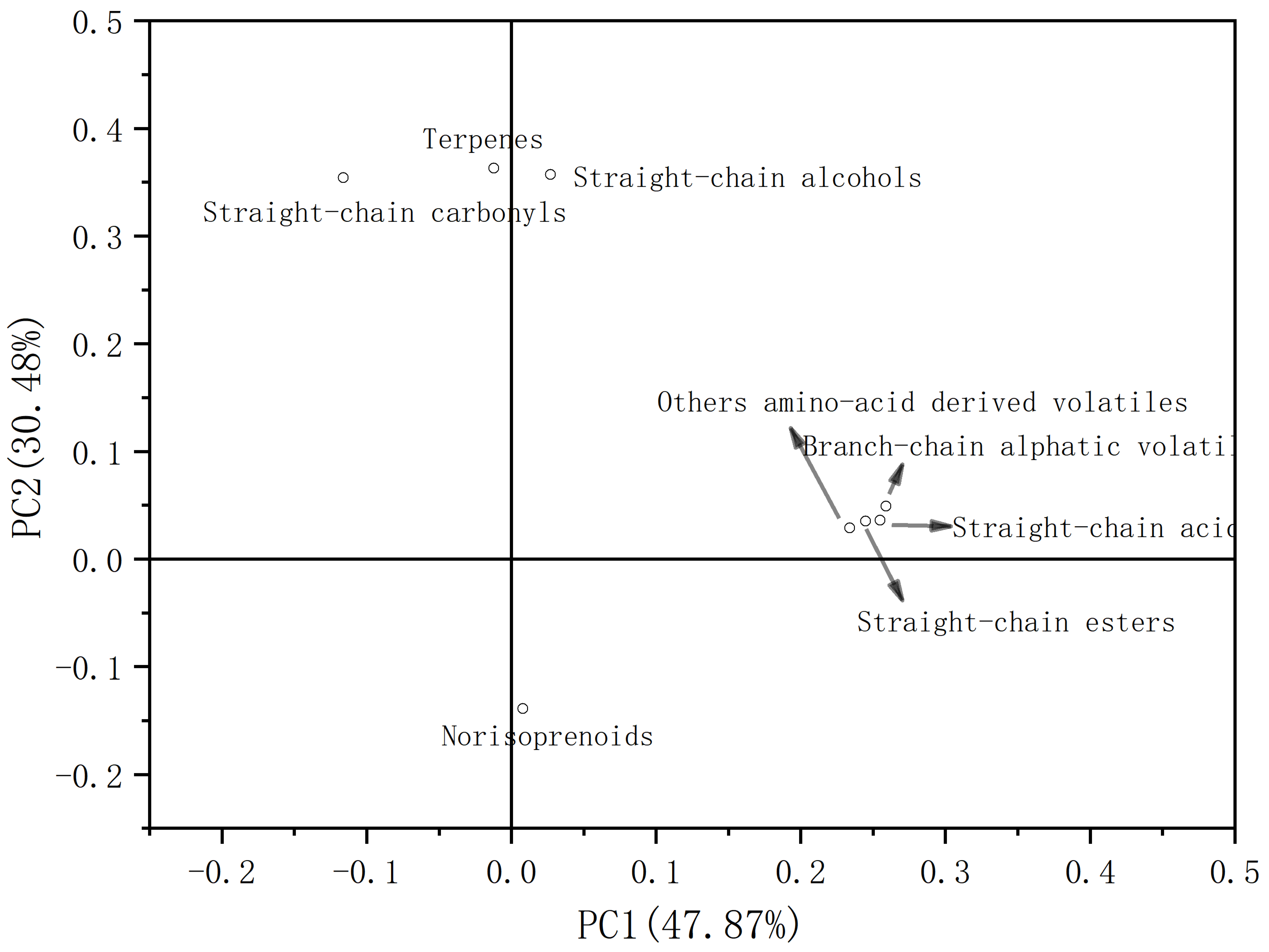 Agronomy 13 01888 g004 Agronomy 13 01888 g004