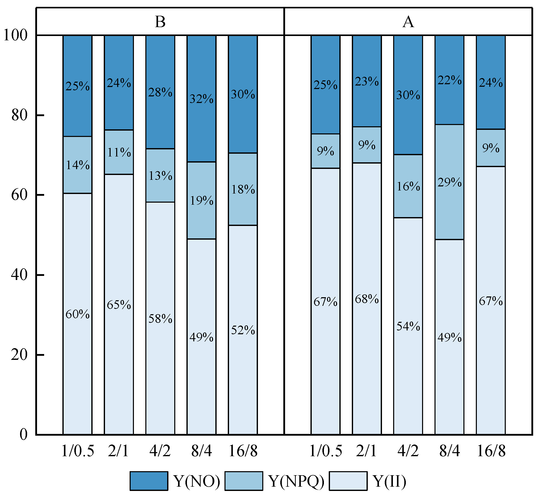 Agronomy 13 01910 g005 Agronomy 13 01910 g005