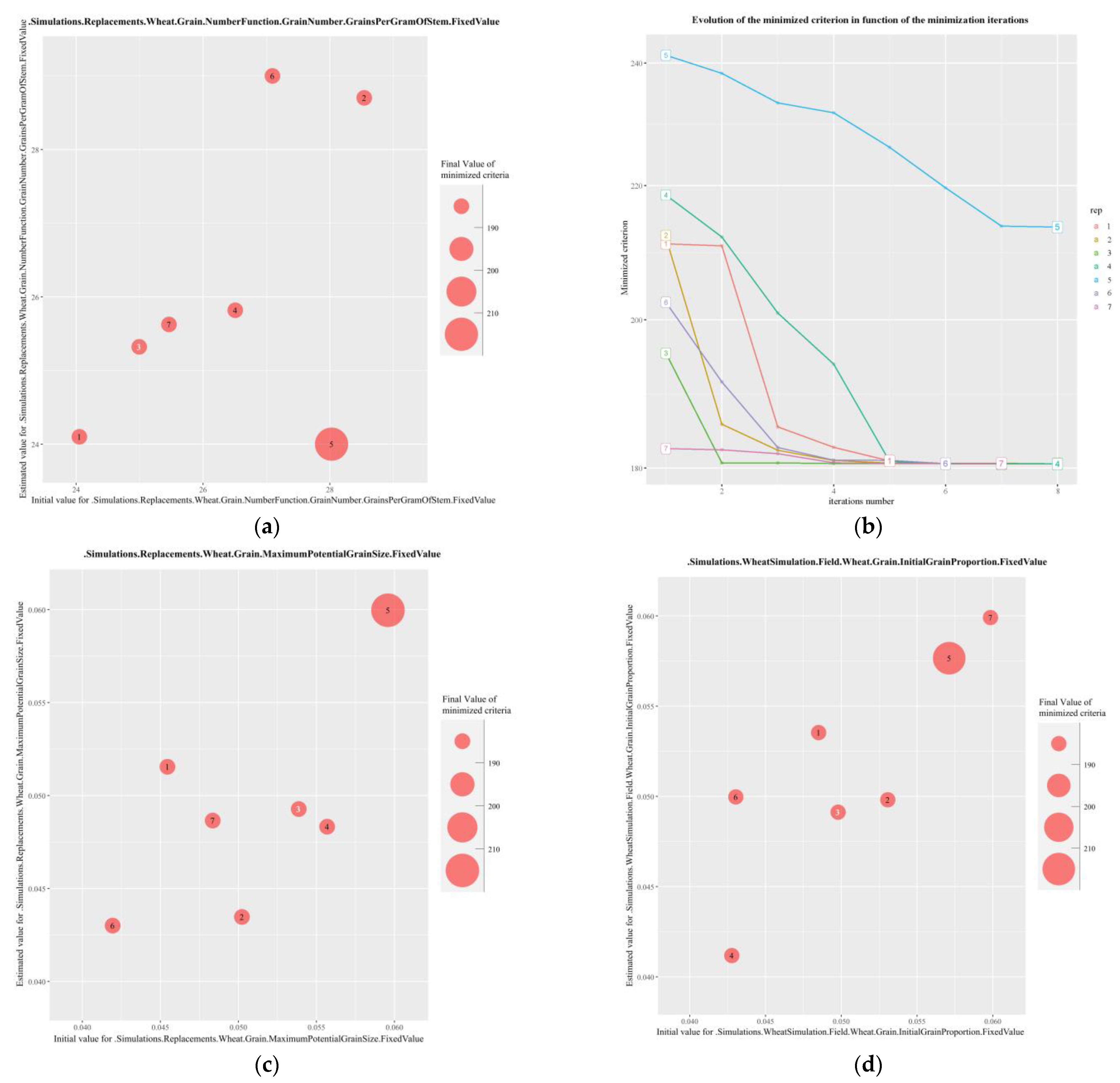 Agronomy 13 01915 g005 Agronomy 13 01915 g005