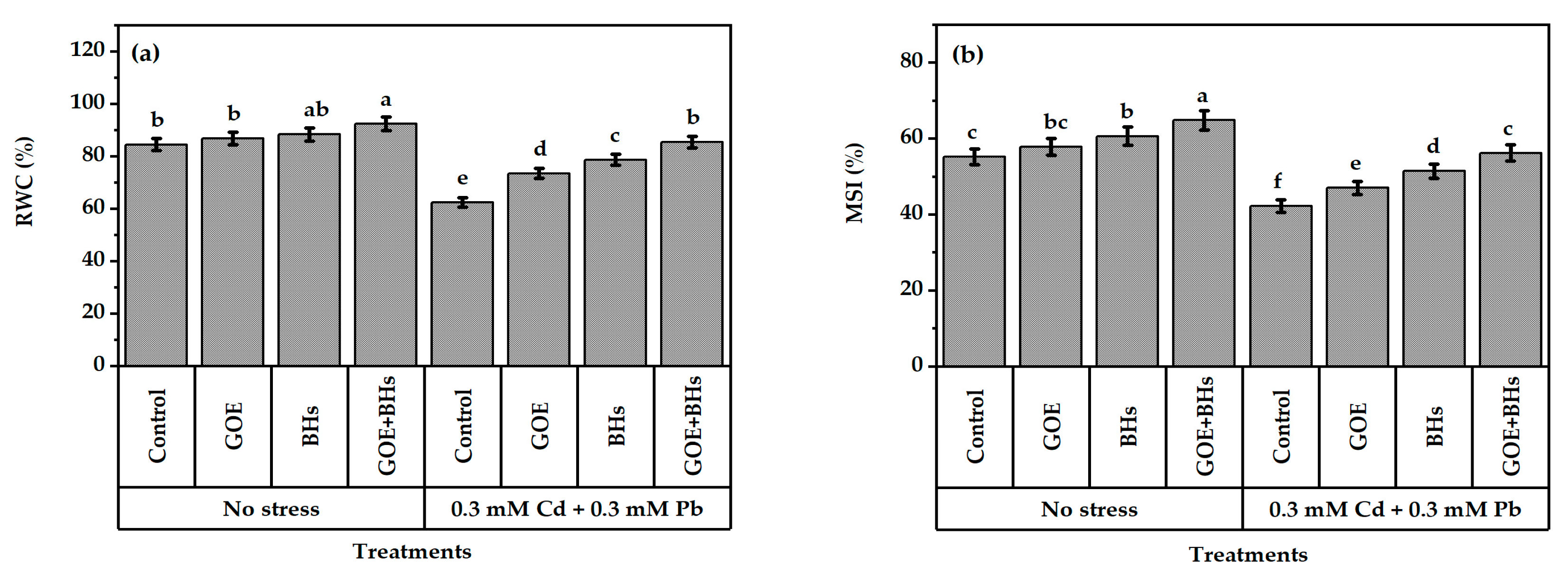 Agronomy 13 01916 g002