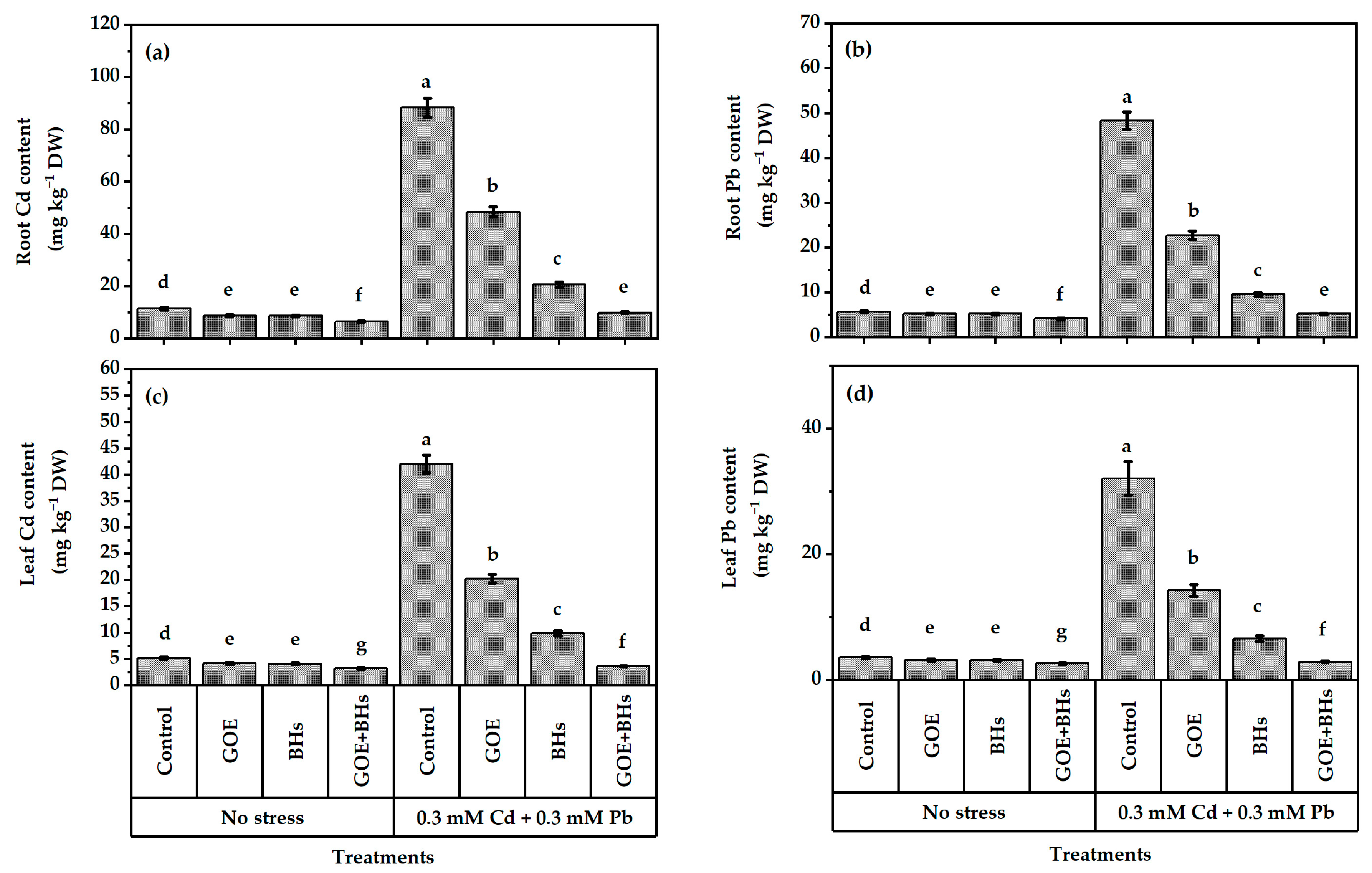 Agronomy 13 01916 g003